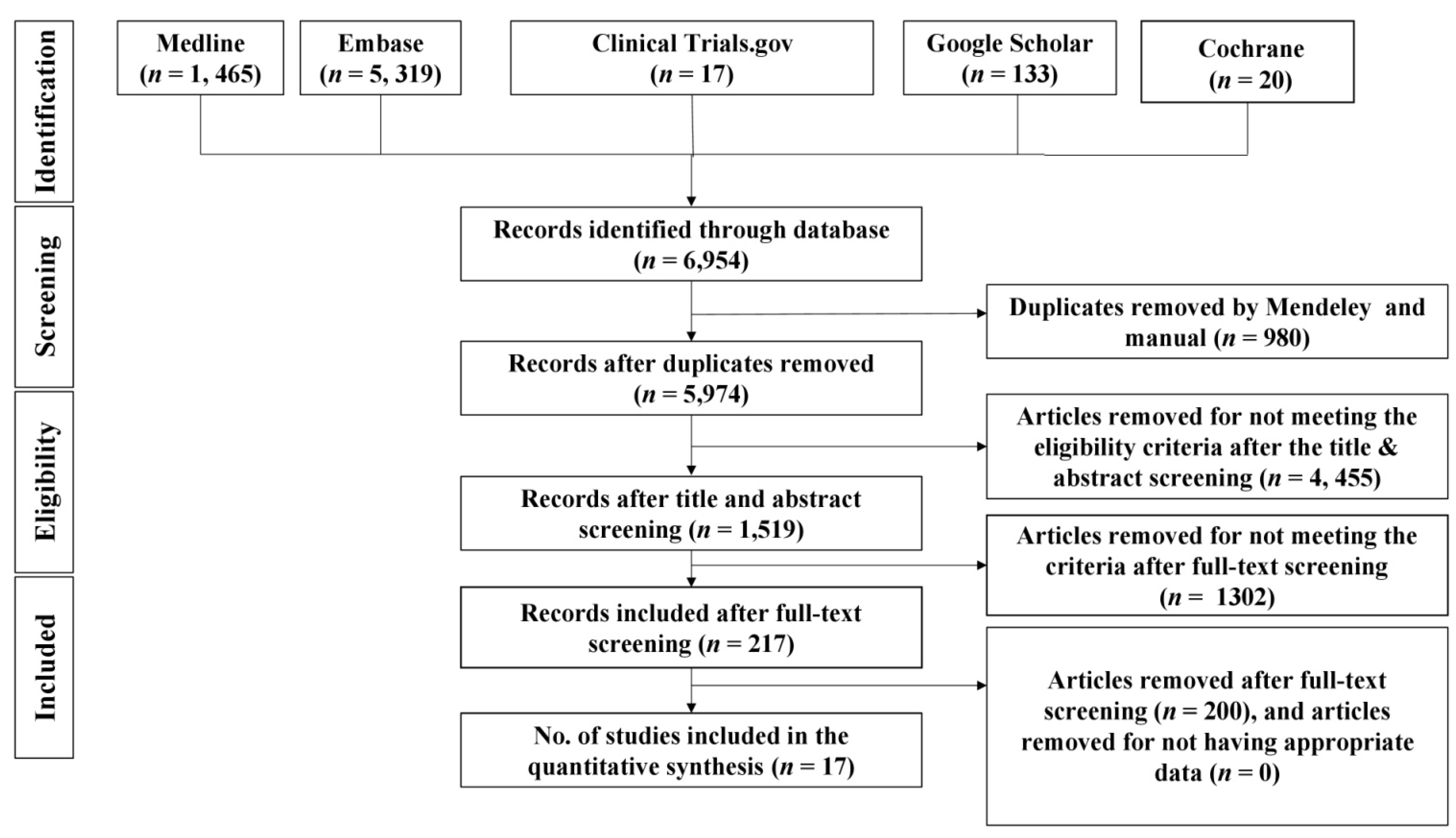 Healthcare 11 00870 g001 Healthcare 11 00870 g001