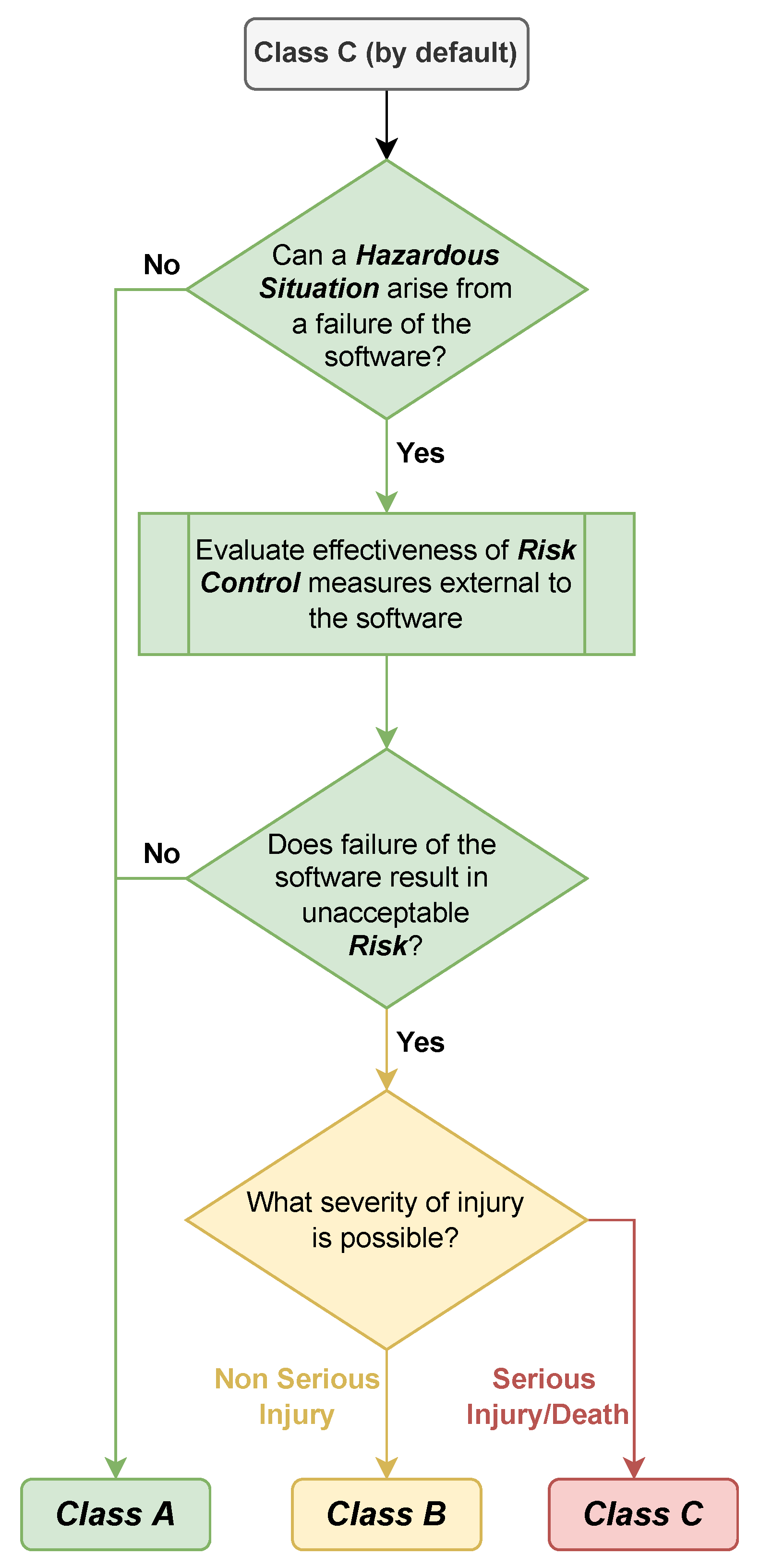 Healthcare 11 00872 g002 Healthcare 11 00872 g002