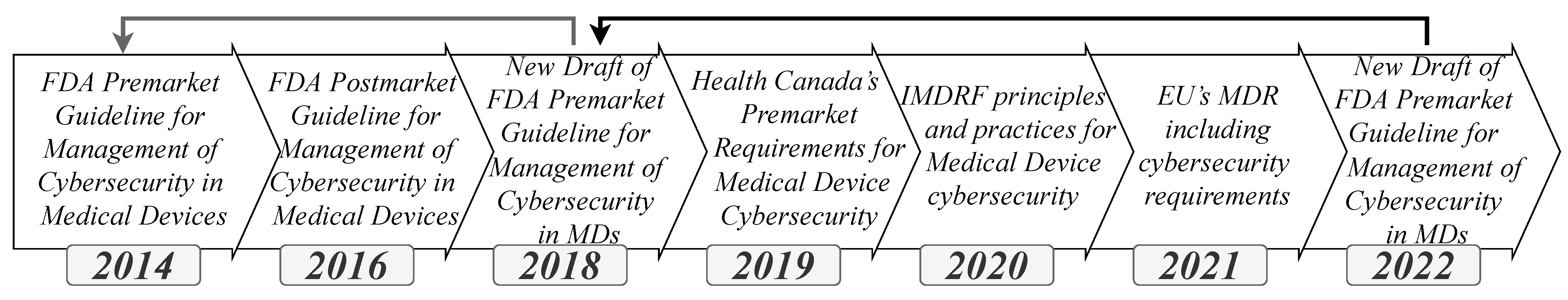 Healthcare 11 00872 g003