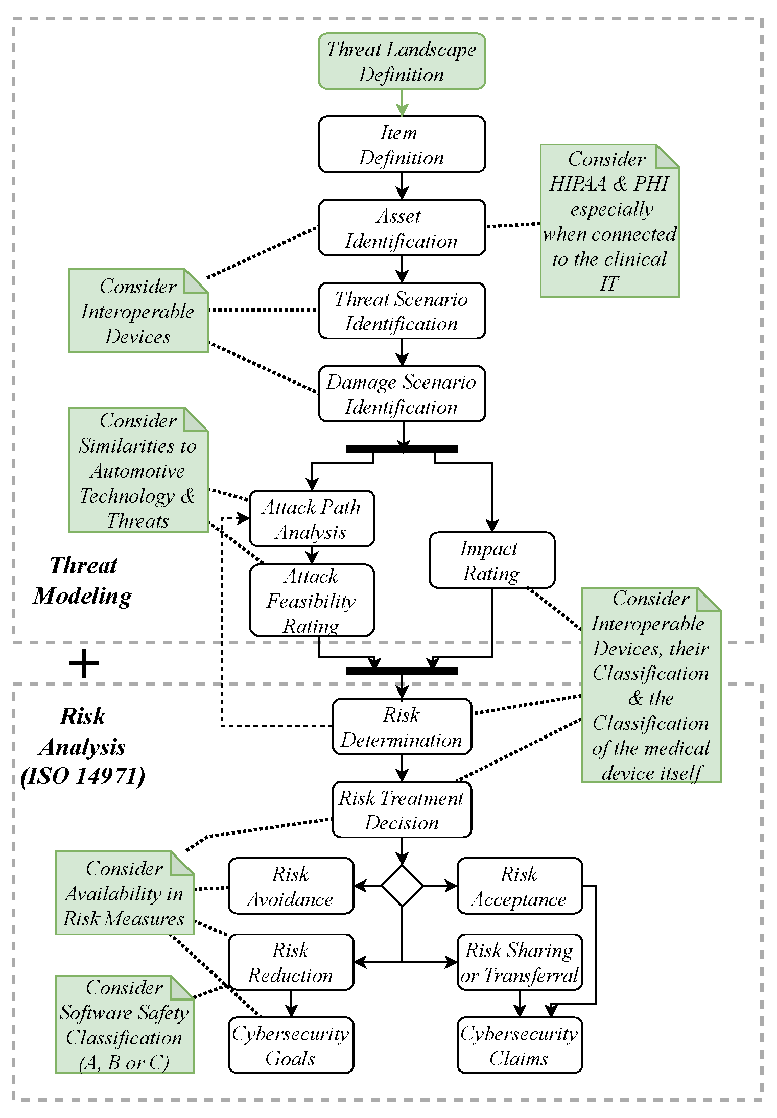 Healthcare 11 00872 g004 Healthcare 11 00872 g004