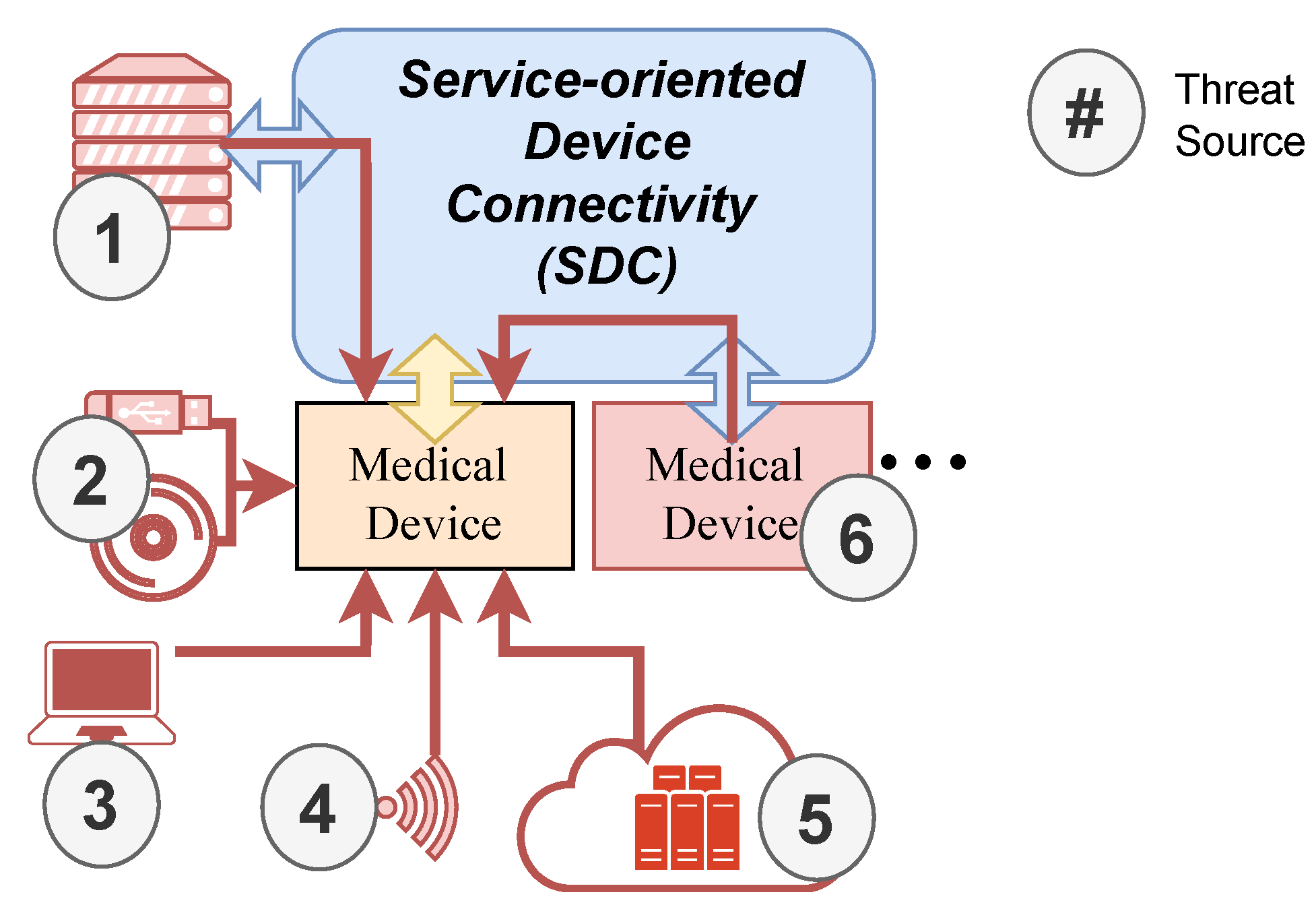 Healthcare 11 00872 g005 Healthcare 11 00872 g005
