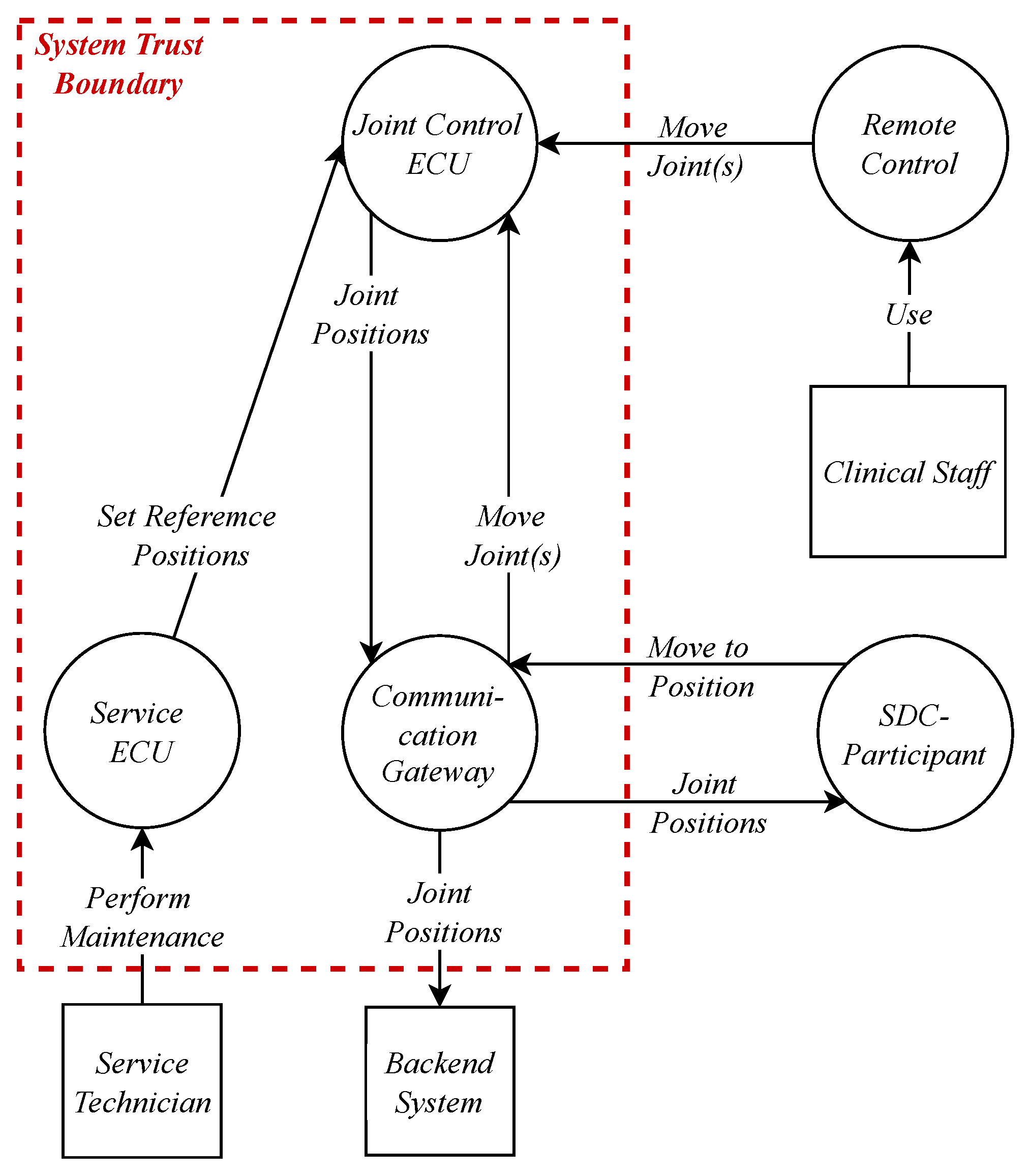 Healthcare 11 00872 g006 Healthcare 11 00872 g006