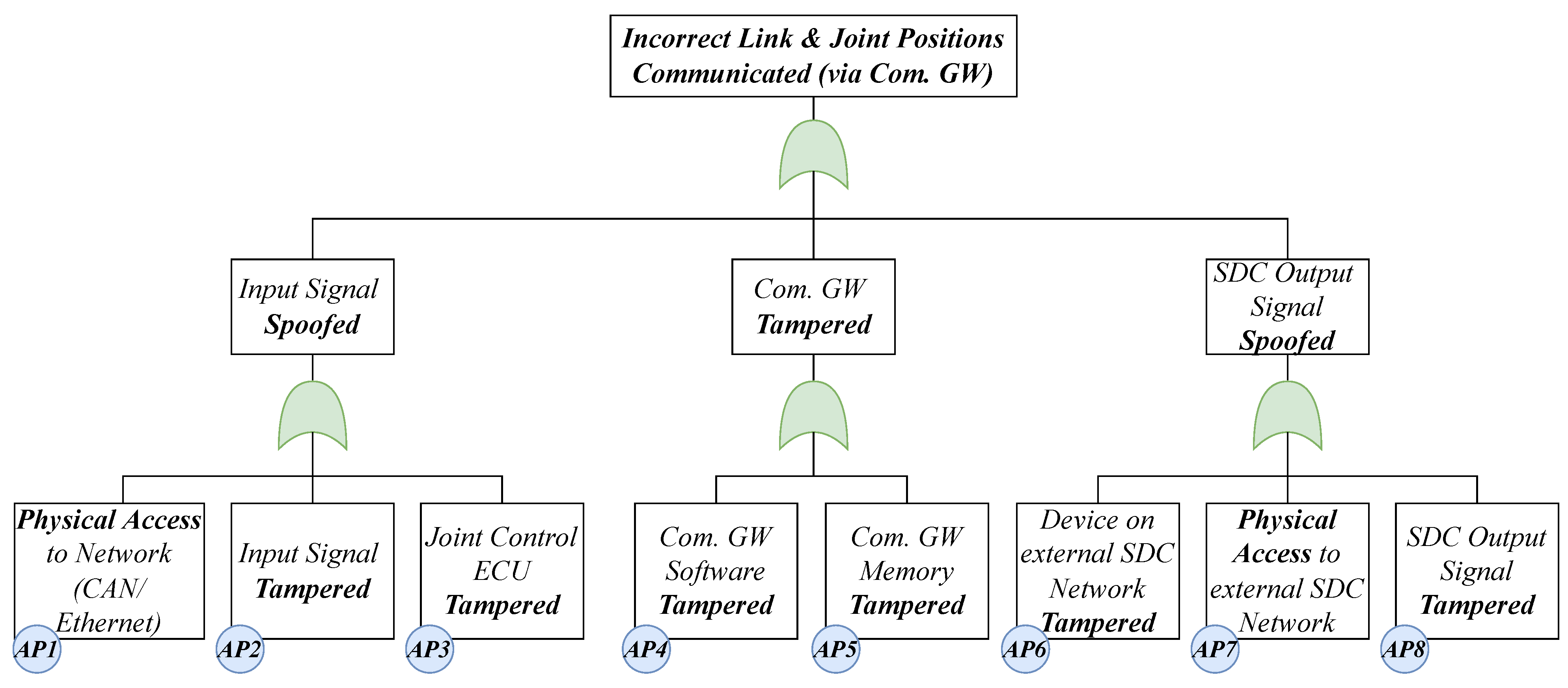 Healthcare 11 00872 g007 Healthcare 11 00872 g007