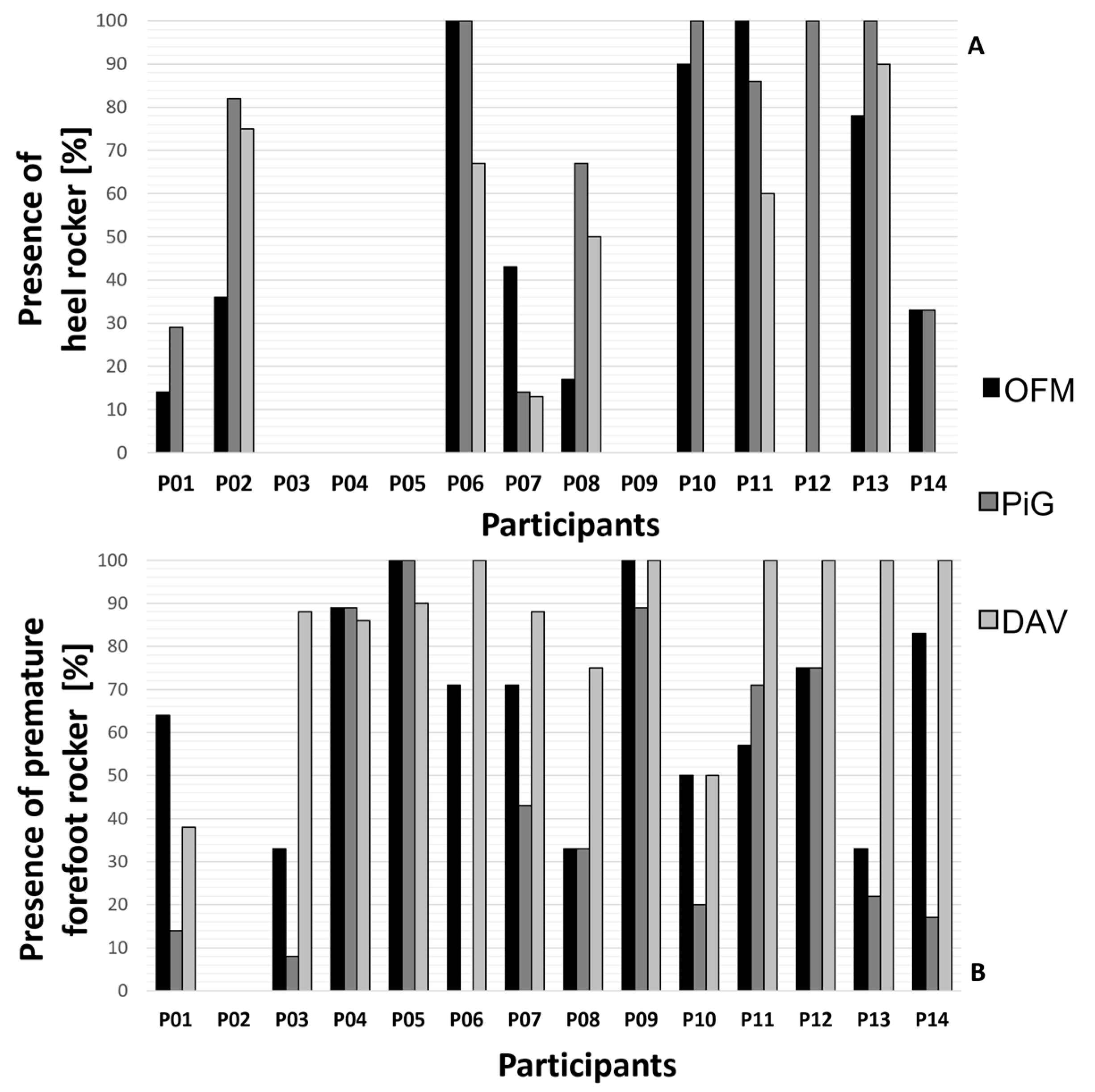 Healthcare 11 00873 g003 550