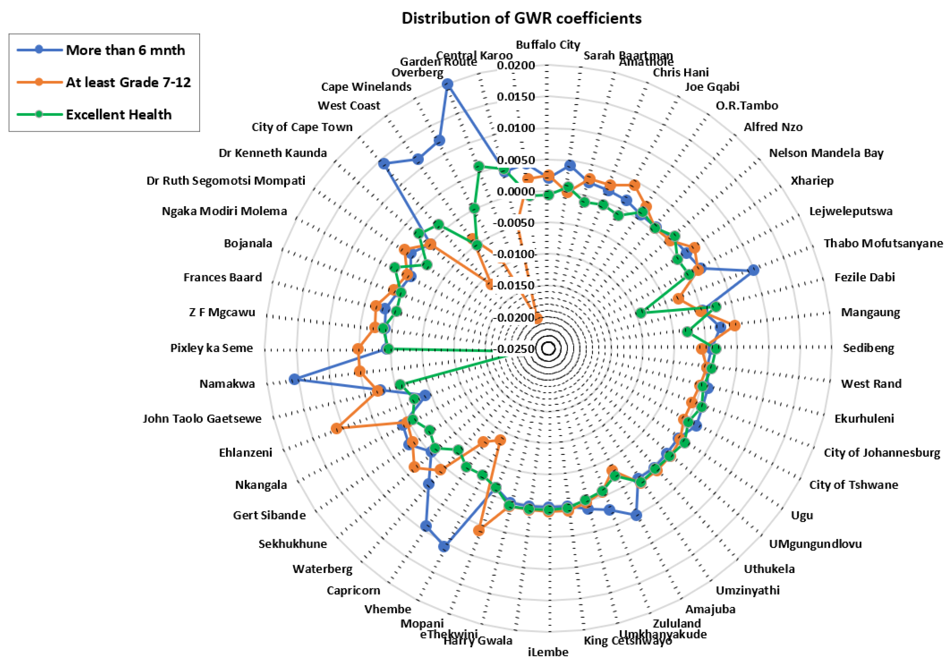 Healthcare 11 00881 g005 Healthcare 11 00881 g005