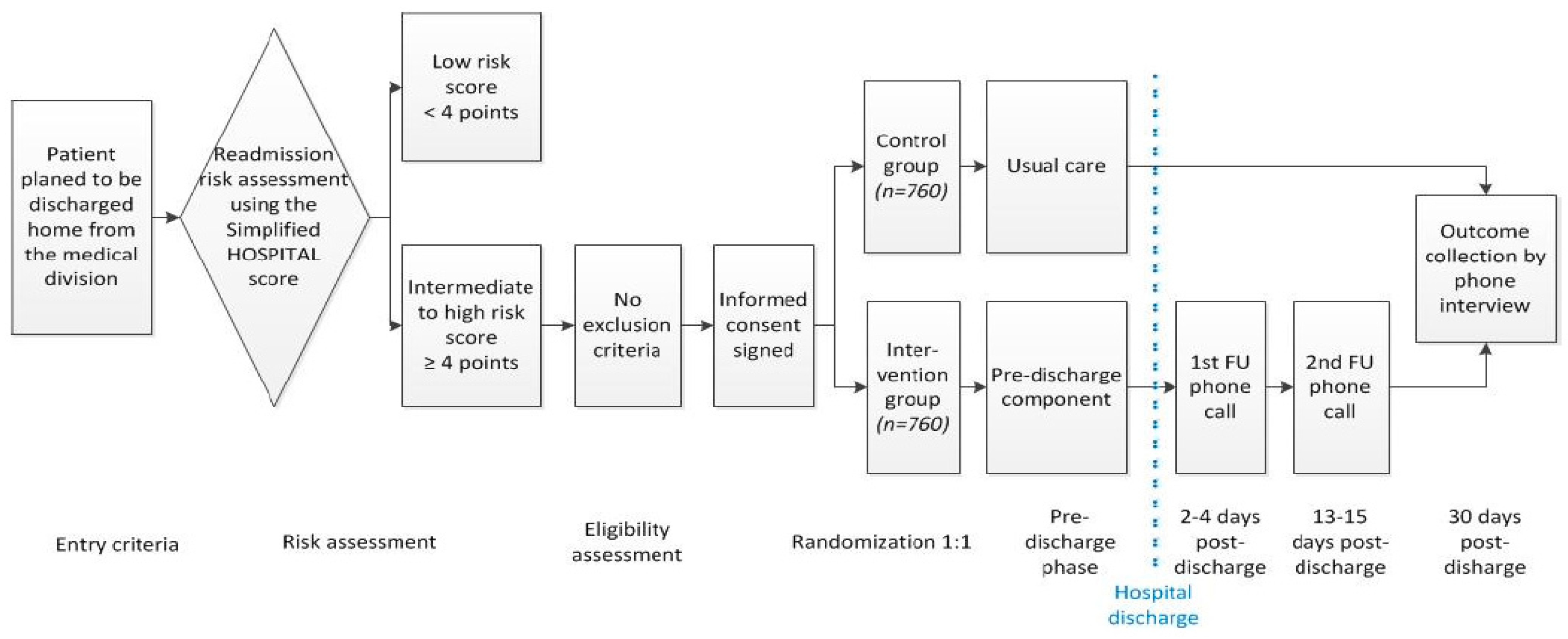 Healthcare 11 00886 g001 Healthcare 11 00886 g001