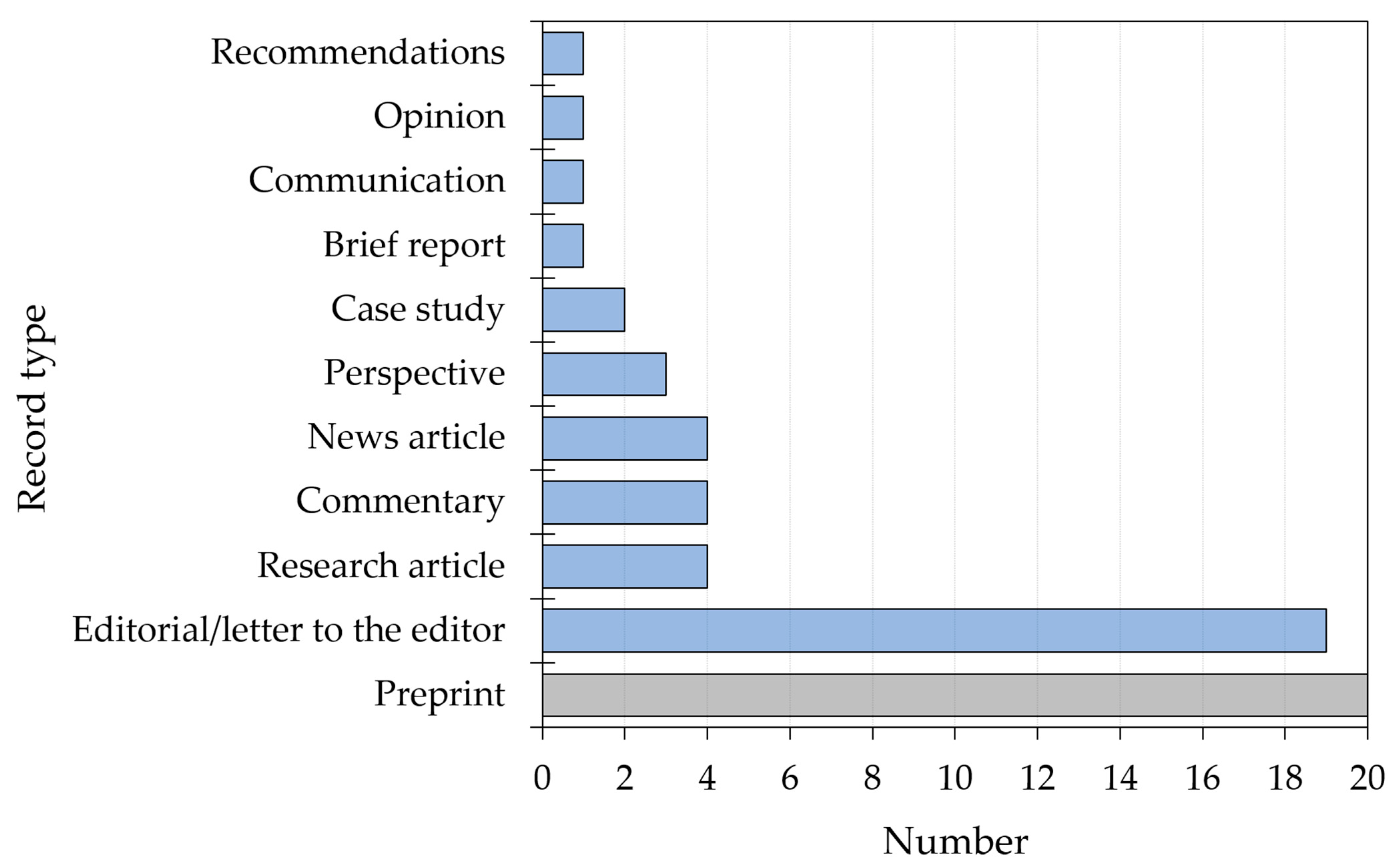 Healthcare 11 00887 g002 Healthcare 11 00887 g002