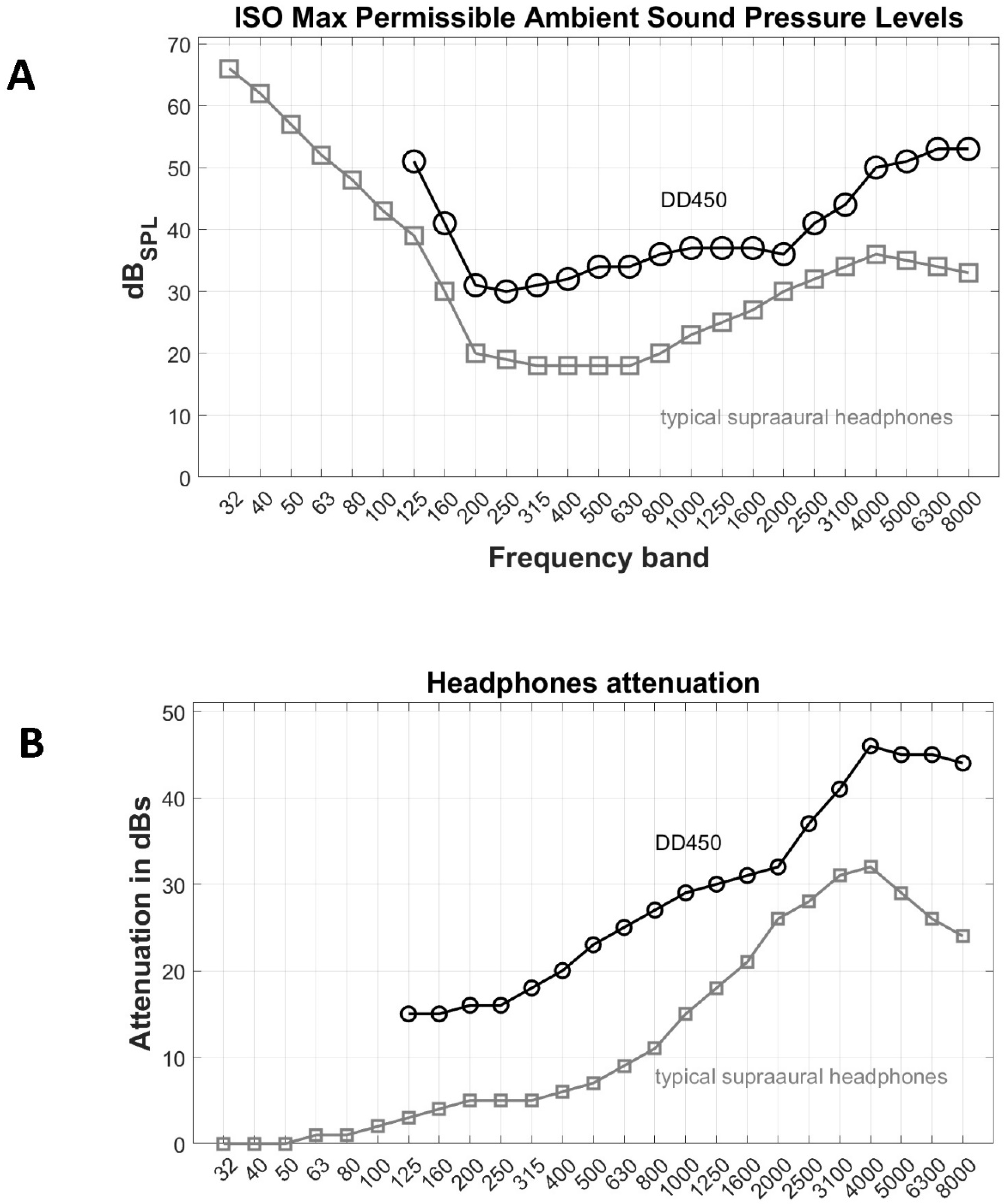 Healthcare Free FullText Ambient Noise in Candidate Rooms for User