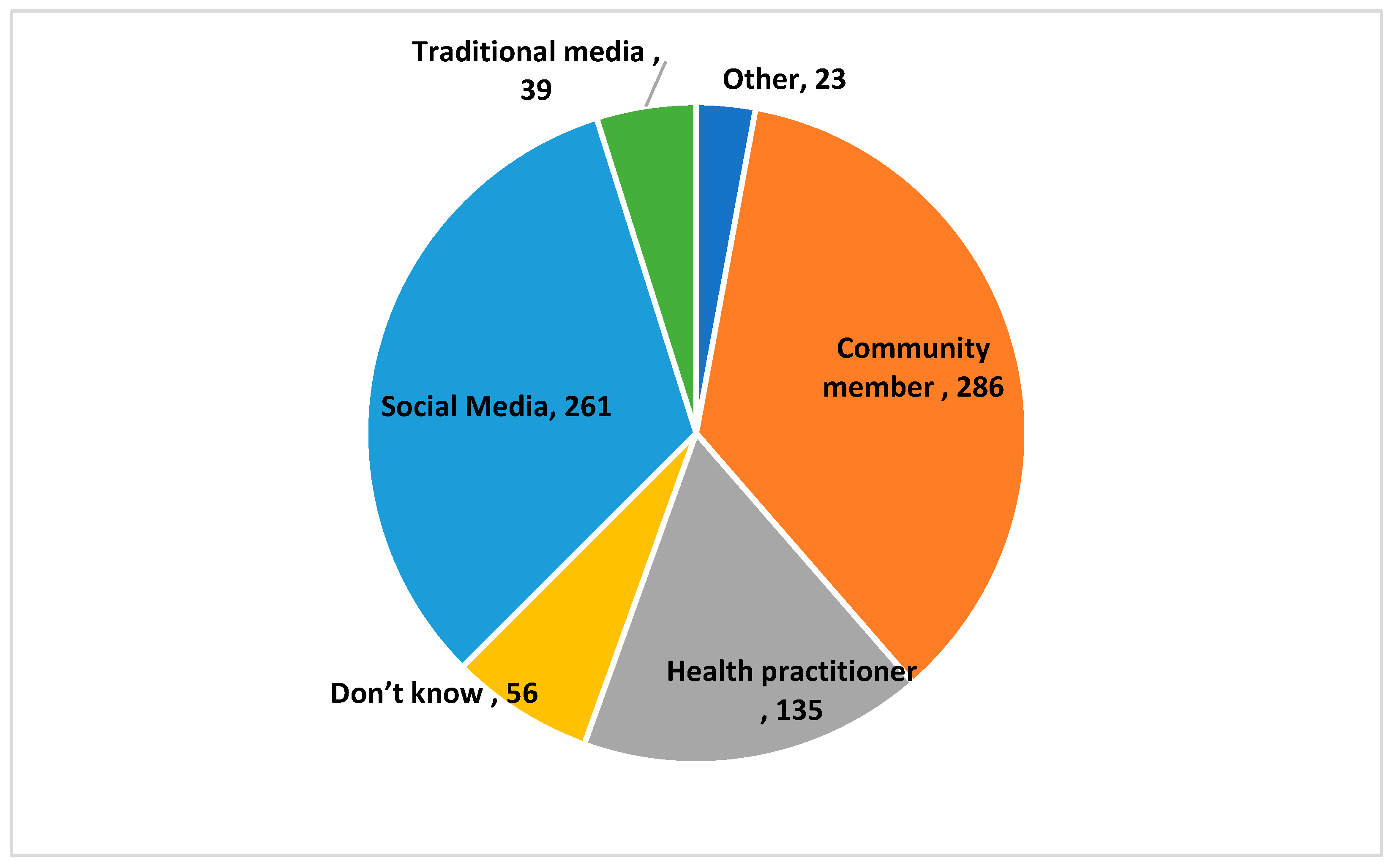 Healthcare 11 00890 g001 Healthcare 11 00890 g001