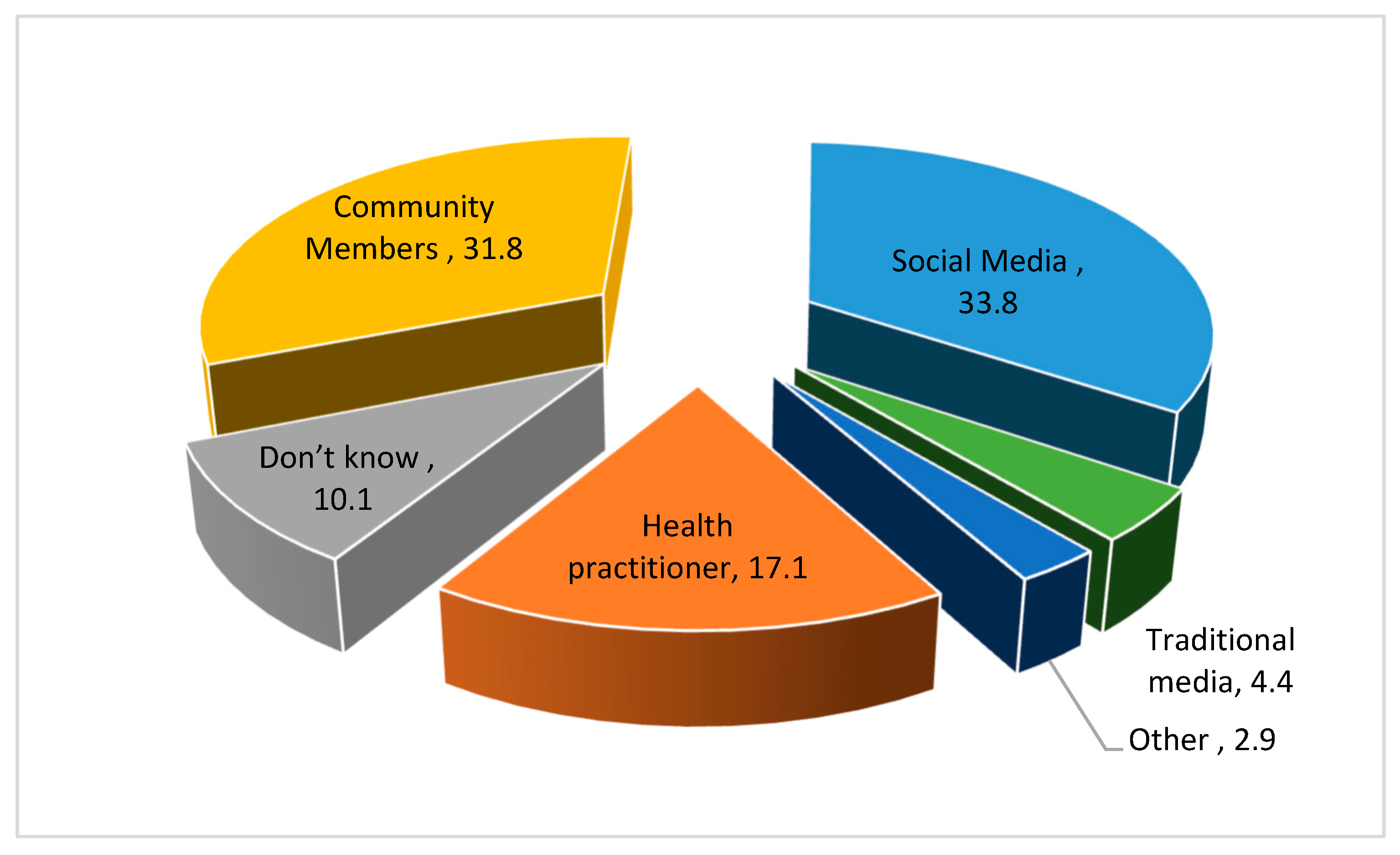 Healthcare 11 00890 g002 Healthcare 11 00890 g002