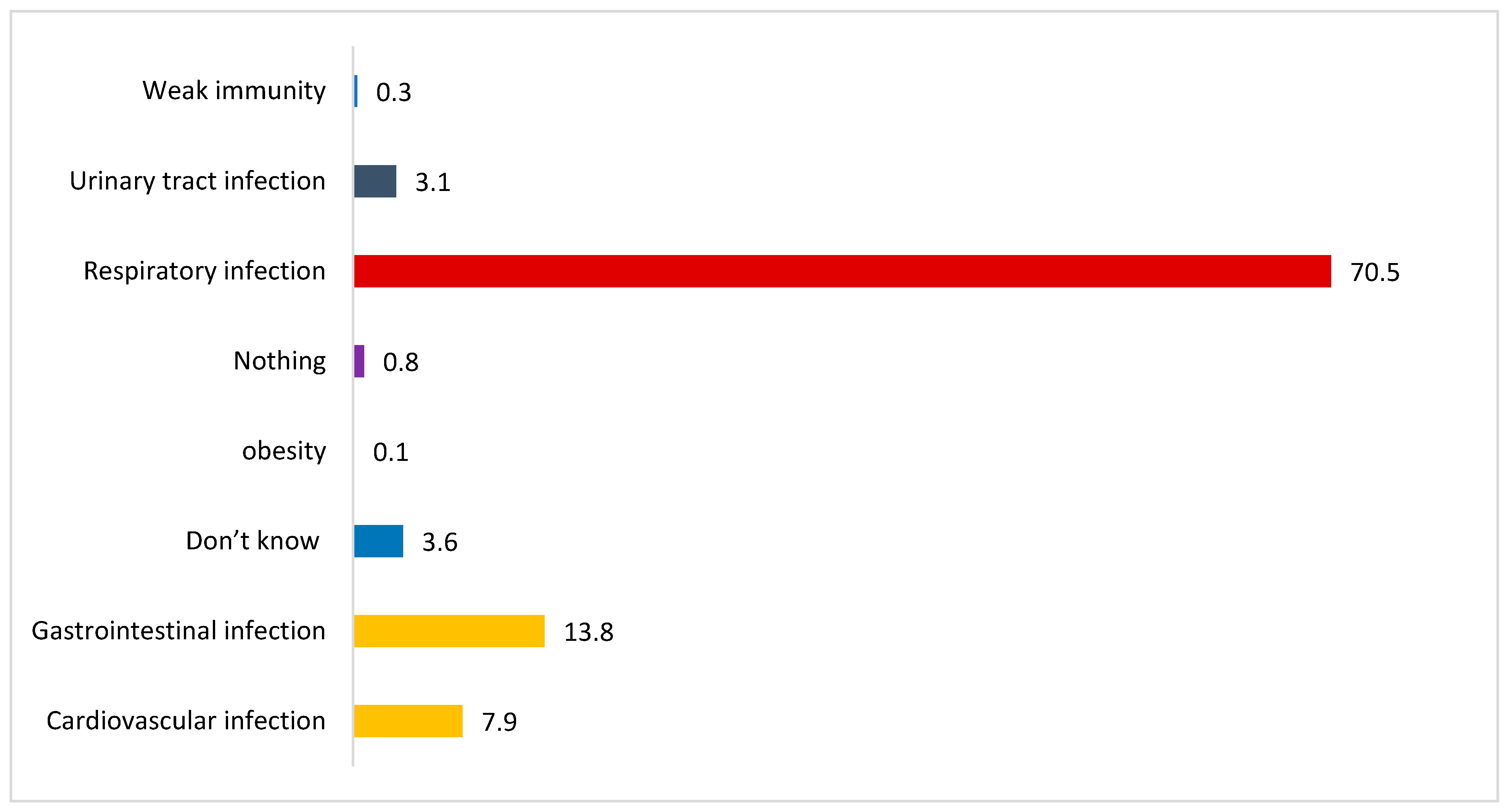 Healthcare 11 00890 g003 Healthcare 11 00890 g003