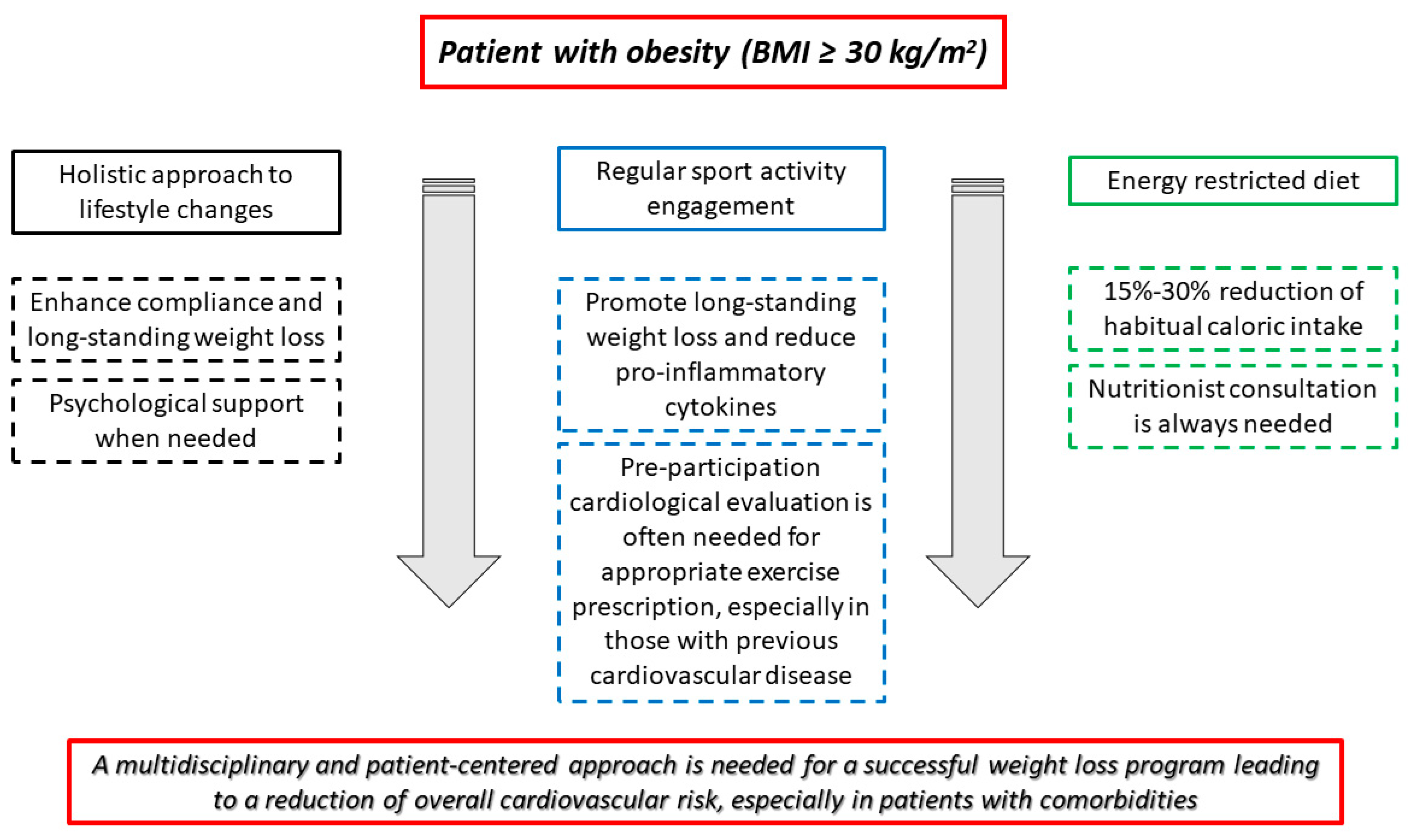 Healthcare 11 00902 g002