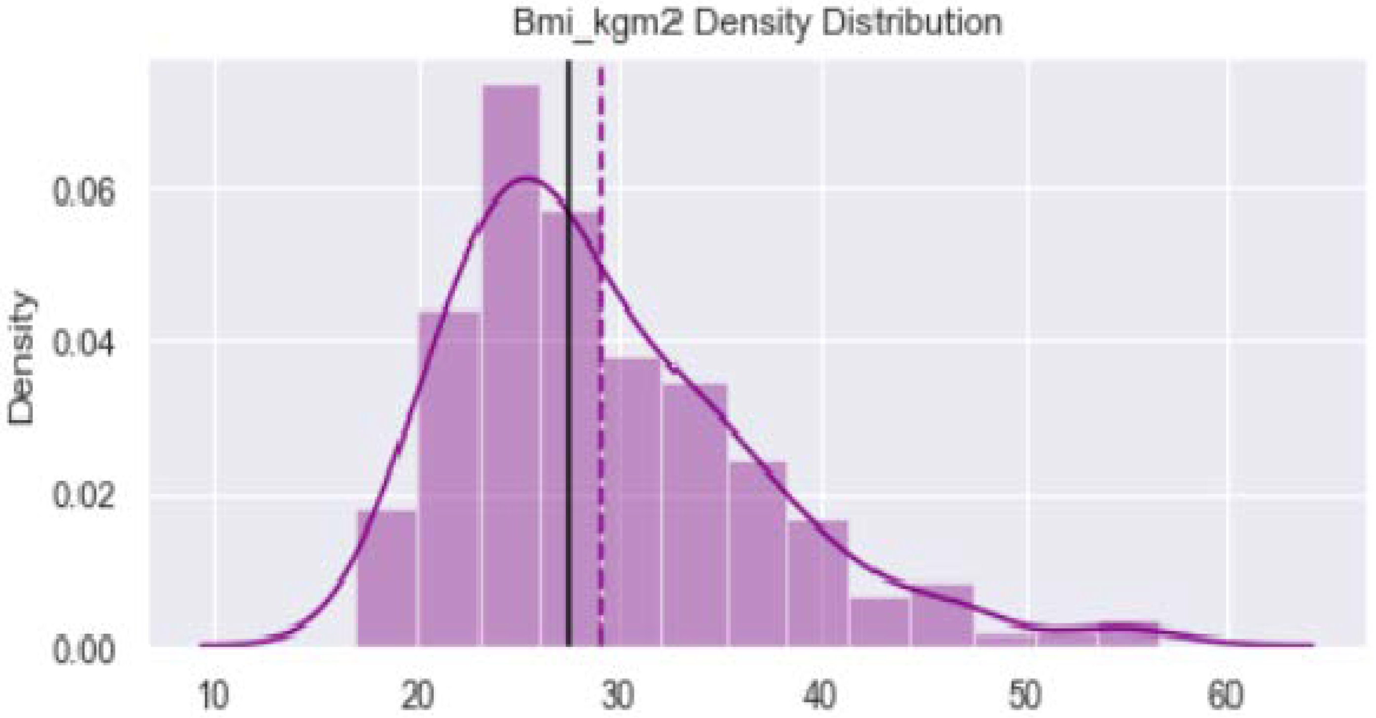 Healthcare 11 00903 g002