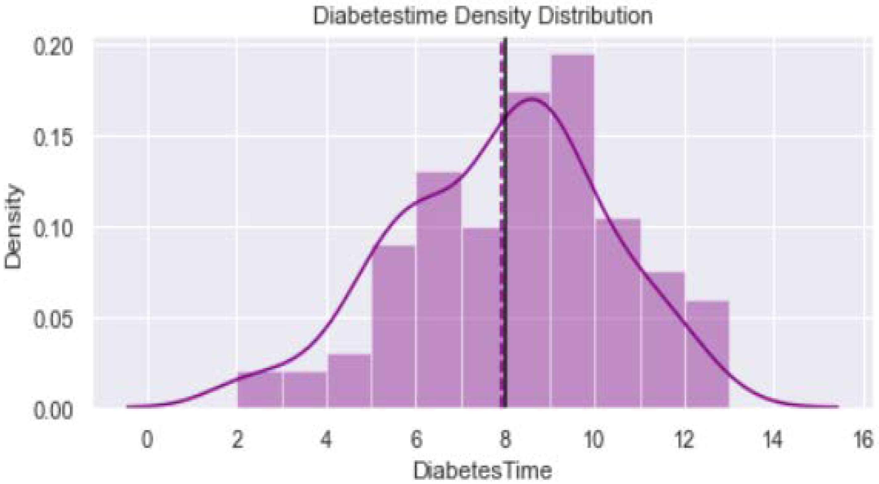 Healthcare 11 00903 g003