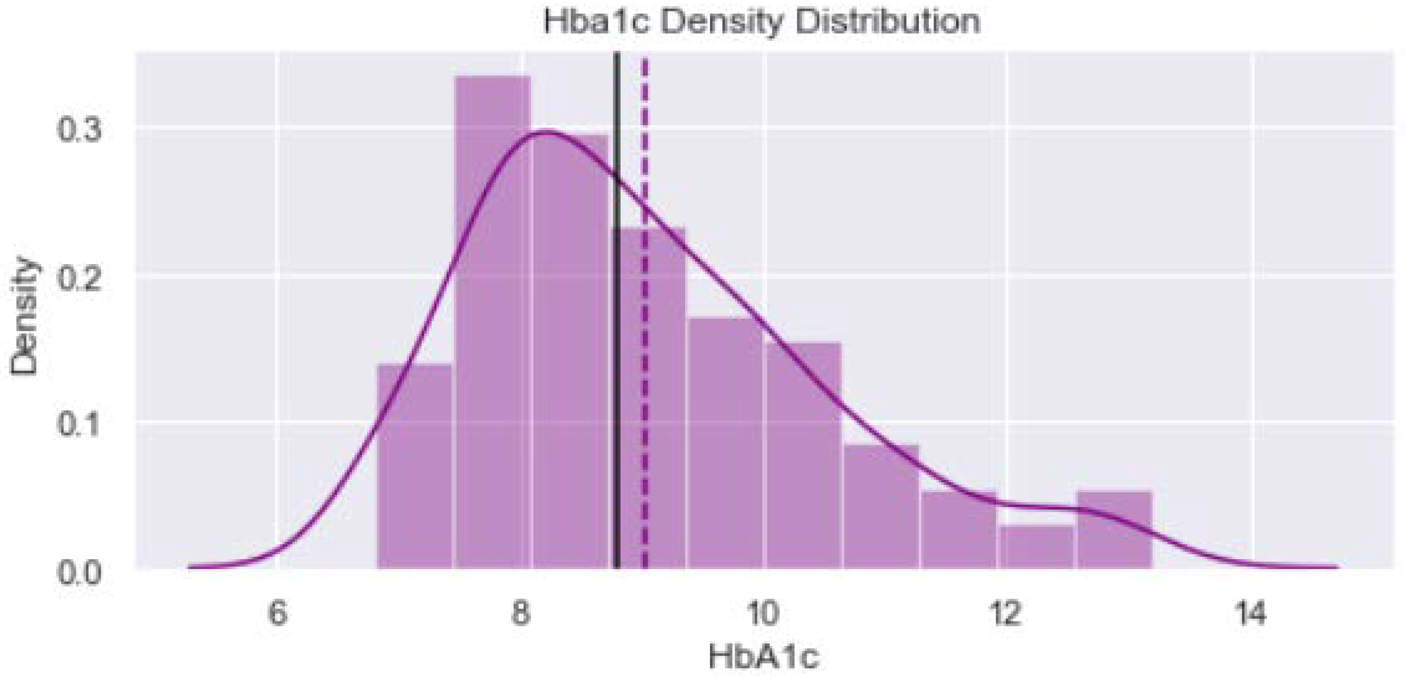 Healthcare 11 00903 g004