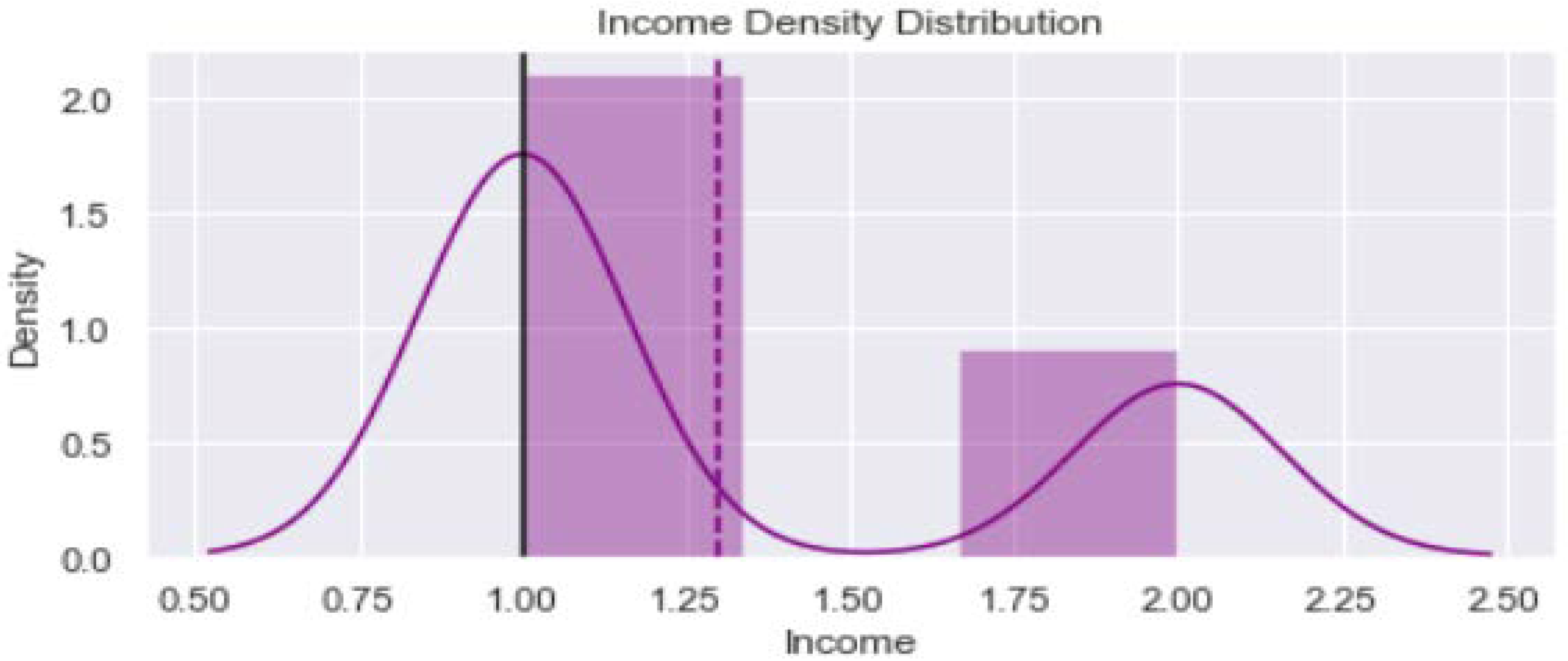 Healthcare 11 00903 g006
