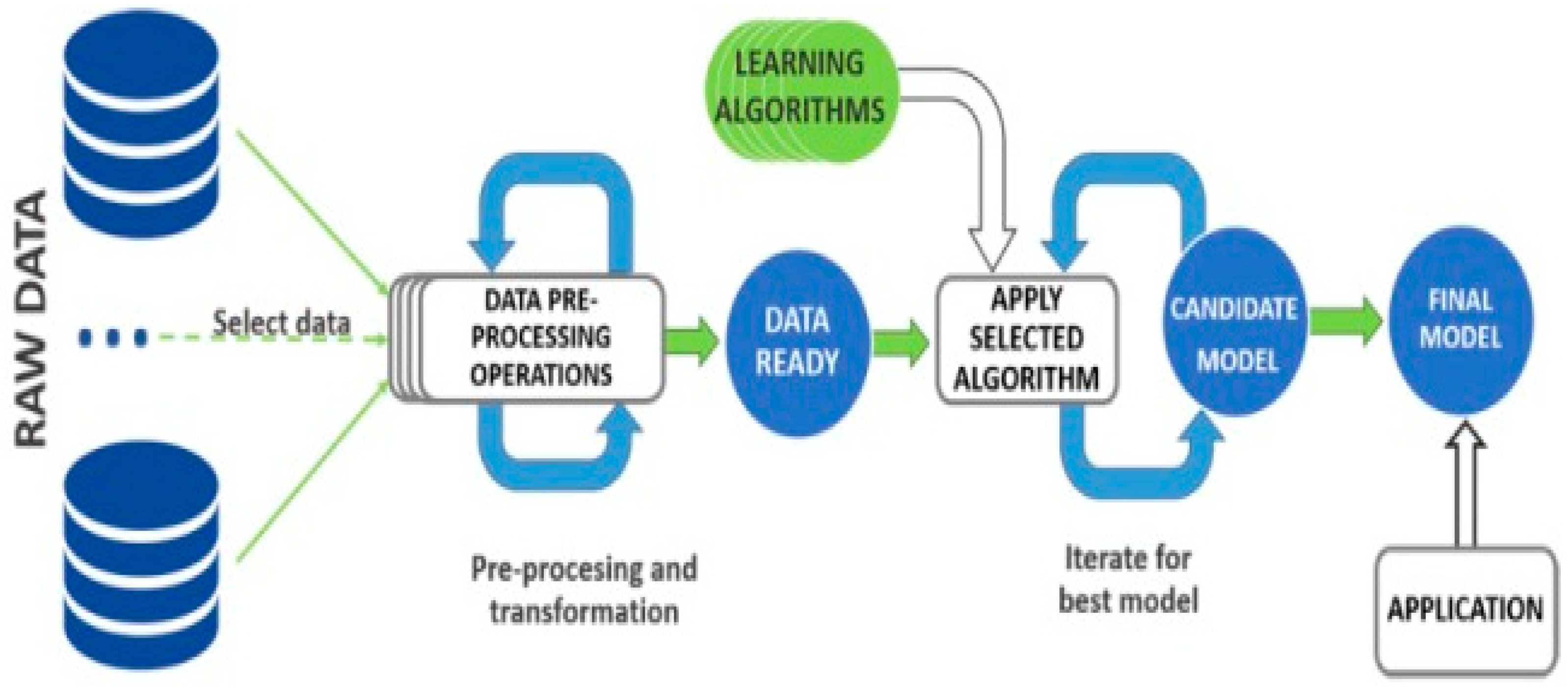 Healthcare 11 00903 g007
