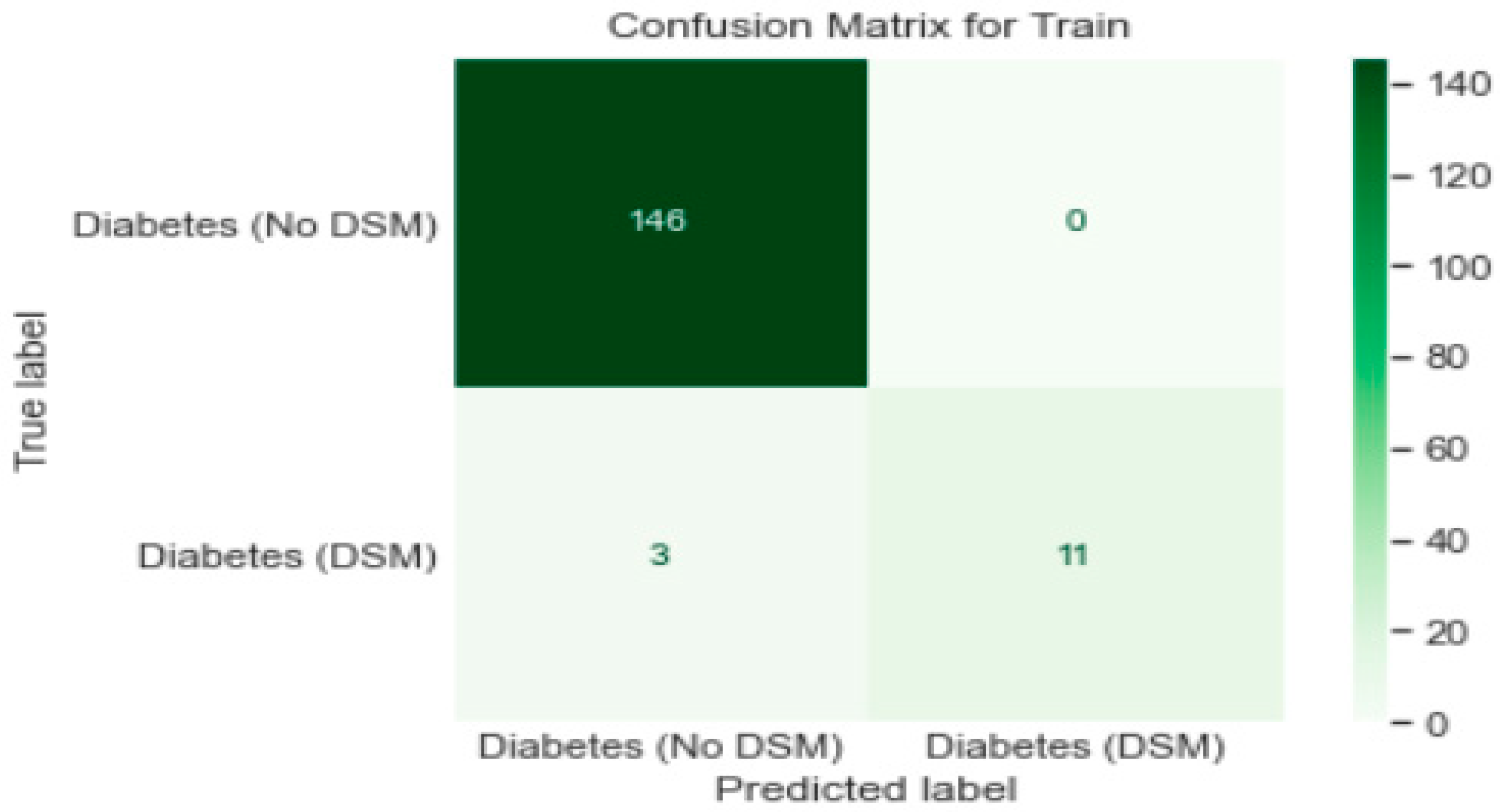 Healthcare 11 00903 g008