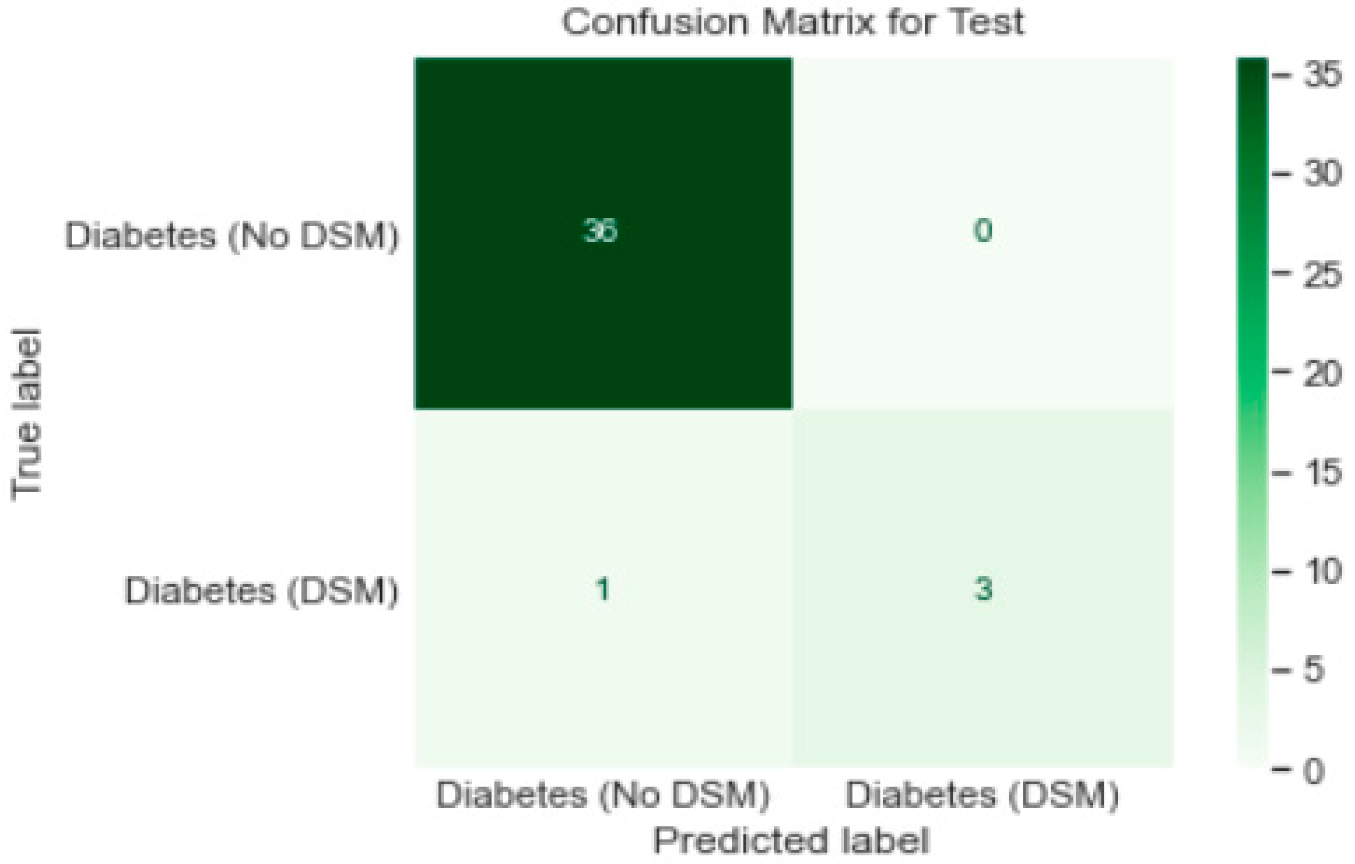 Healthcare 11 00903 g009