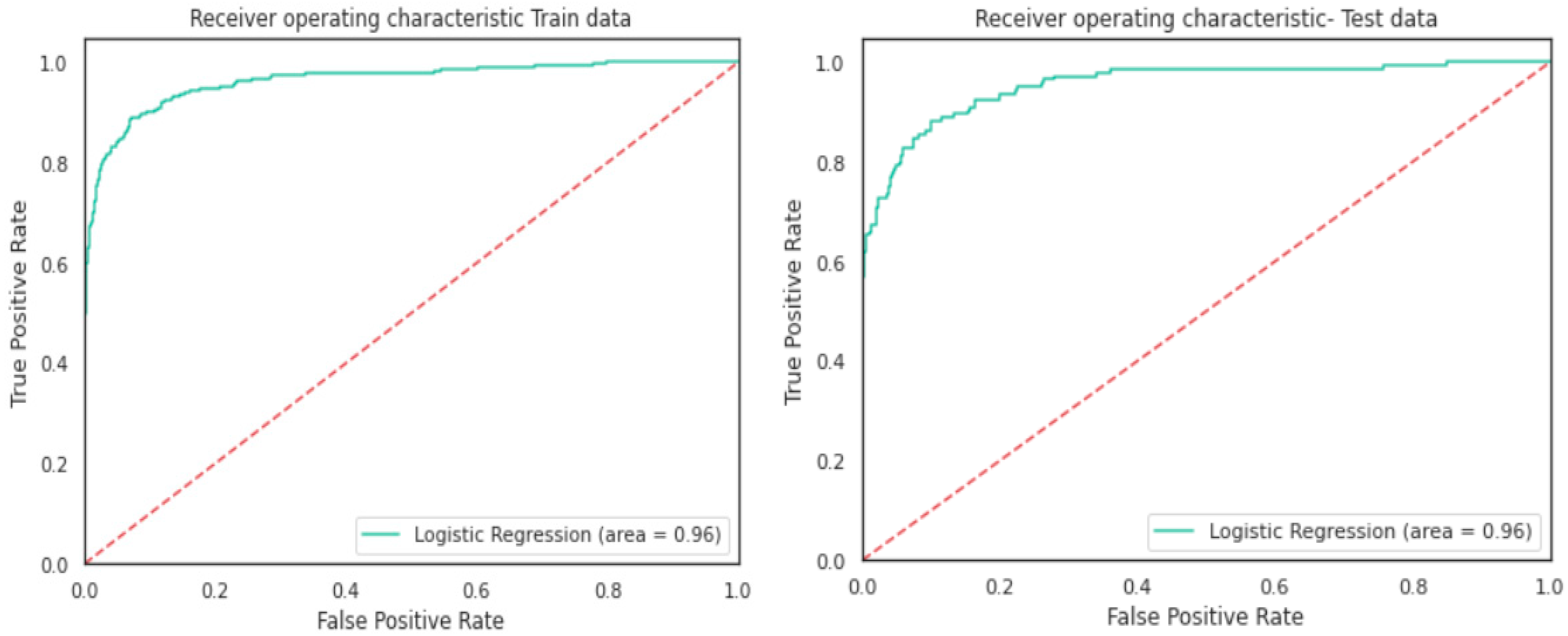 Healthcare 11 00903 g010