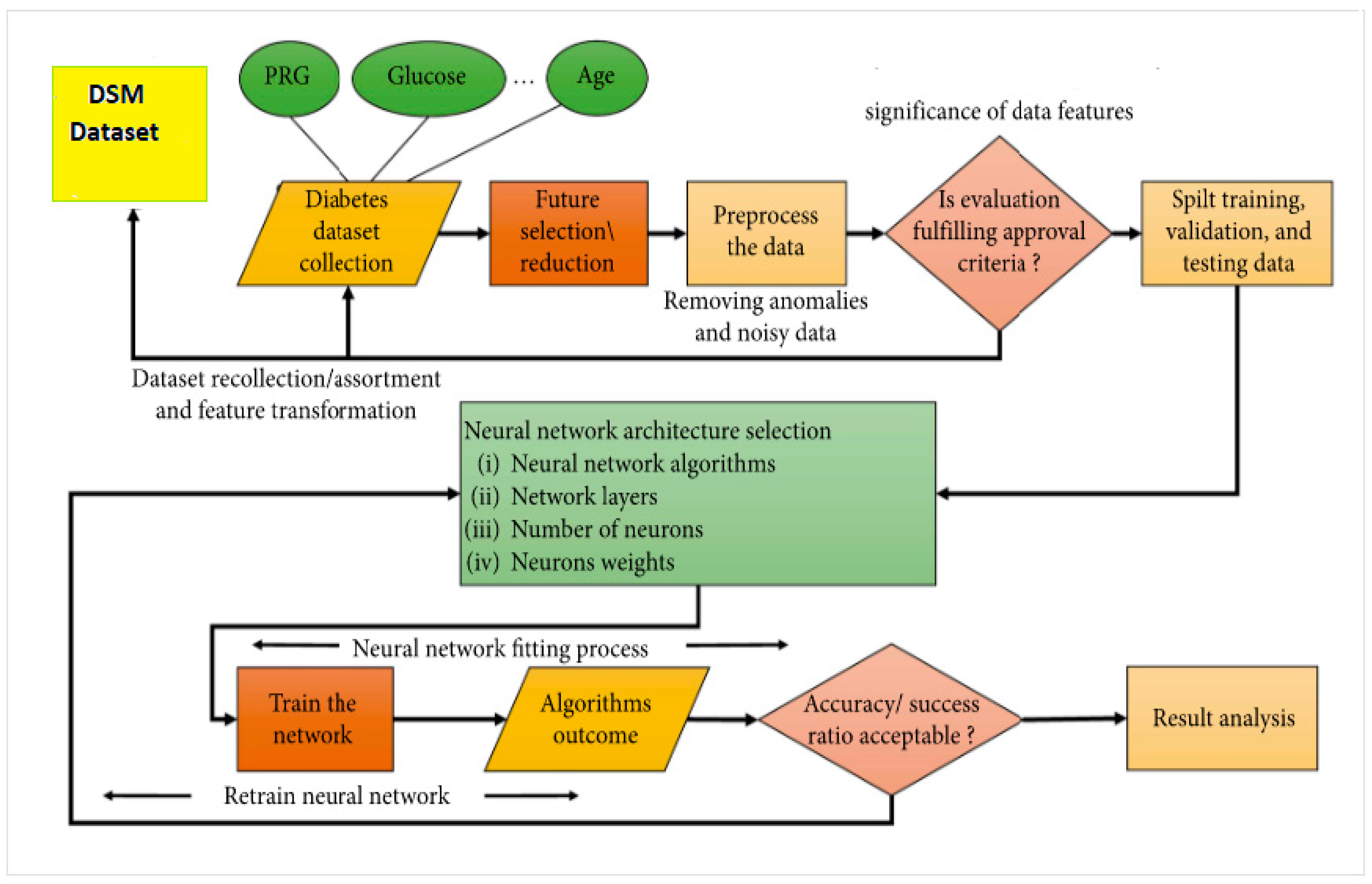 Healthcare 11 00903 g011