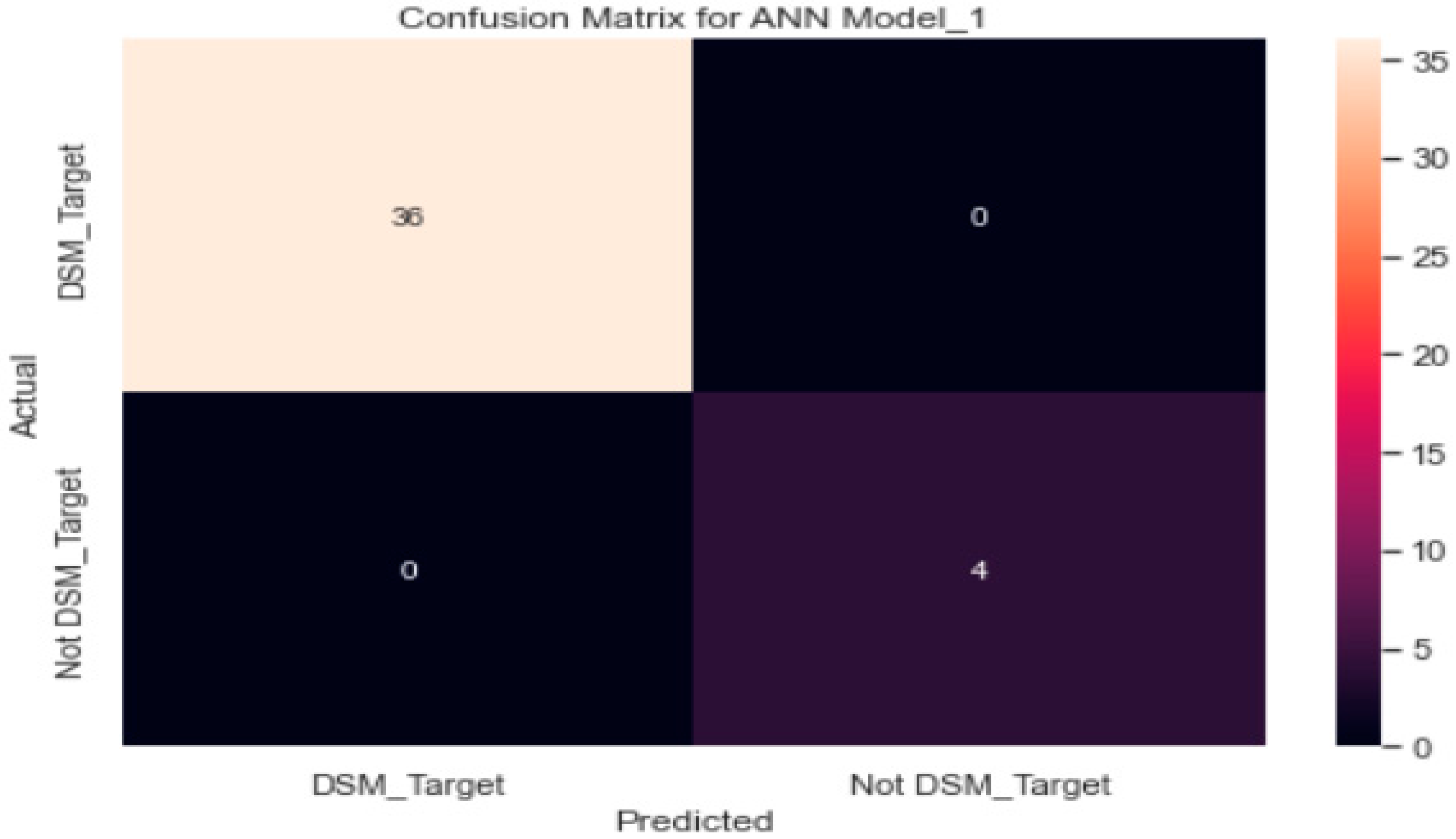 Healthcare 11 00903 g013