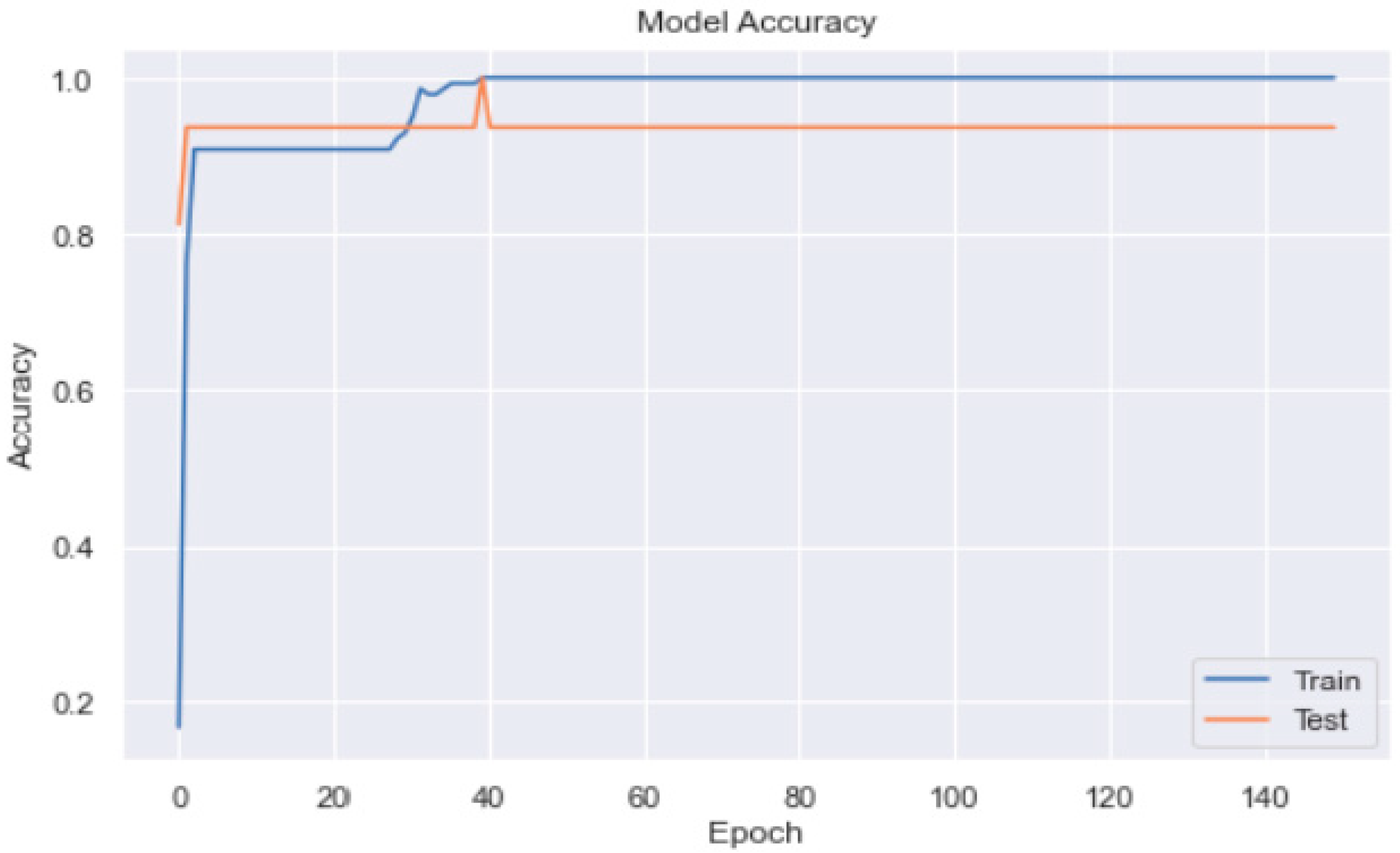 Healthcare 11 00903 g015