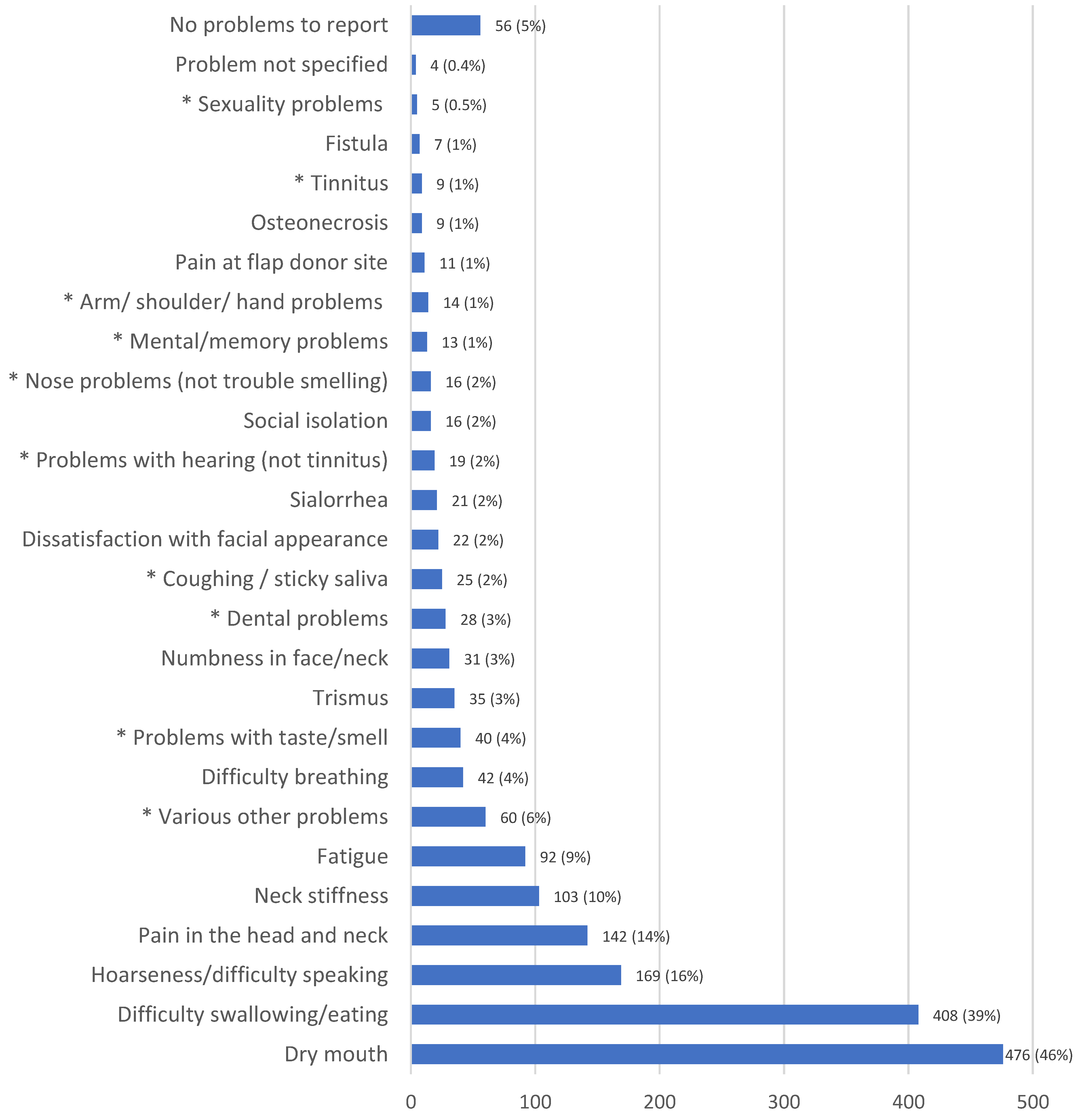 Healthcare 11 00906 g001 Healthcare 11 00906 g001
