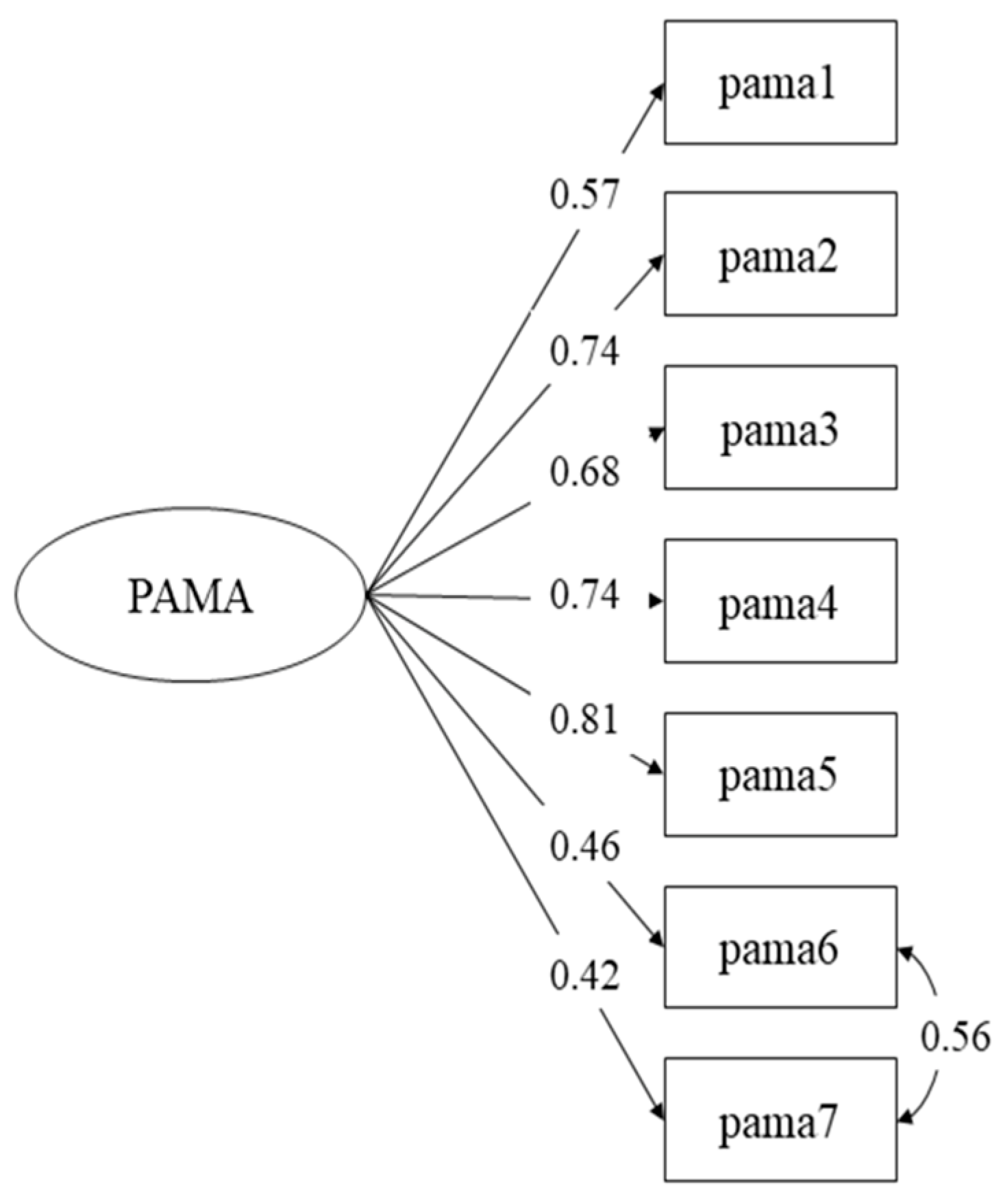 Healthcare | Free Full-Text | A Psychometric Study of the Perinatal  Assessment of Maternal Affectivity (PAMA) for the Screening of Perinatal  Affective Disorders in Mothers