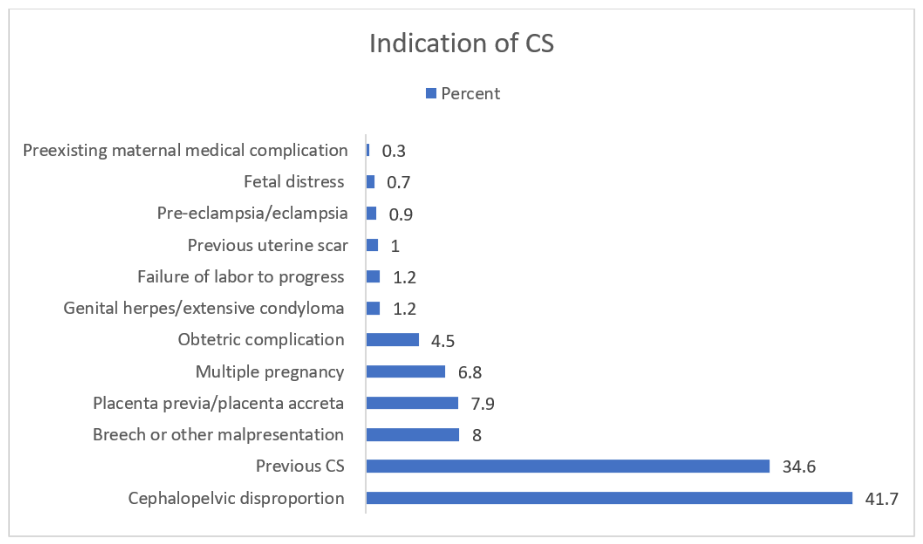 Healthcare 11 00908 g001