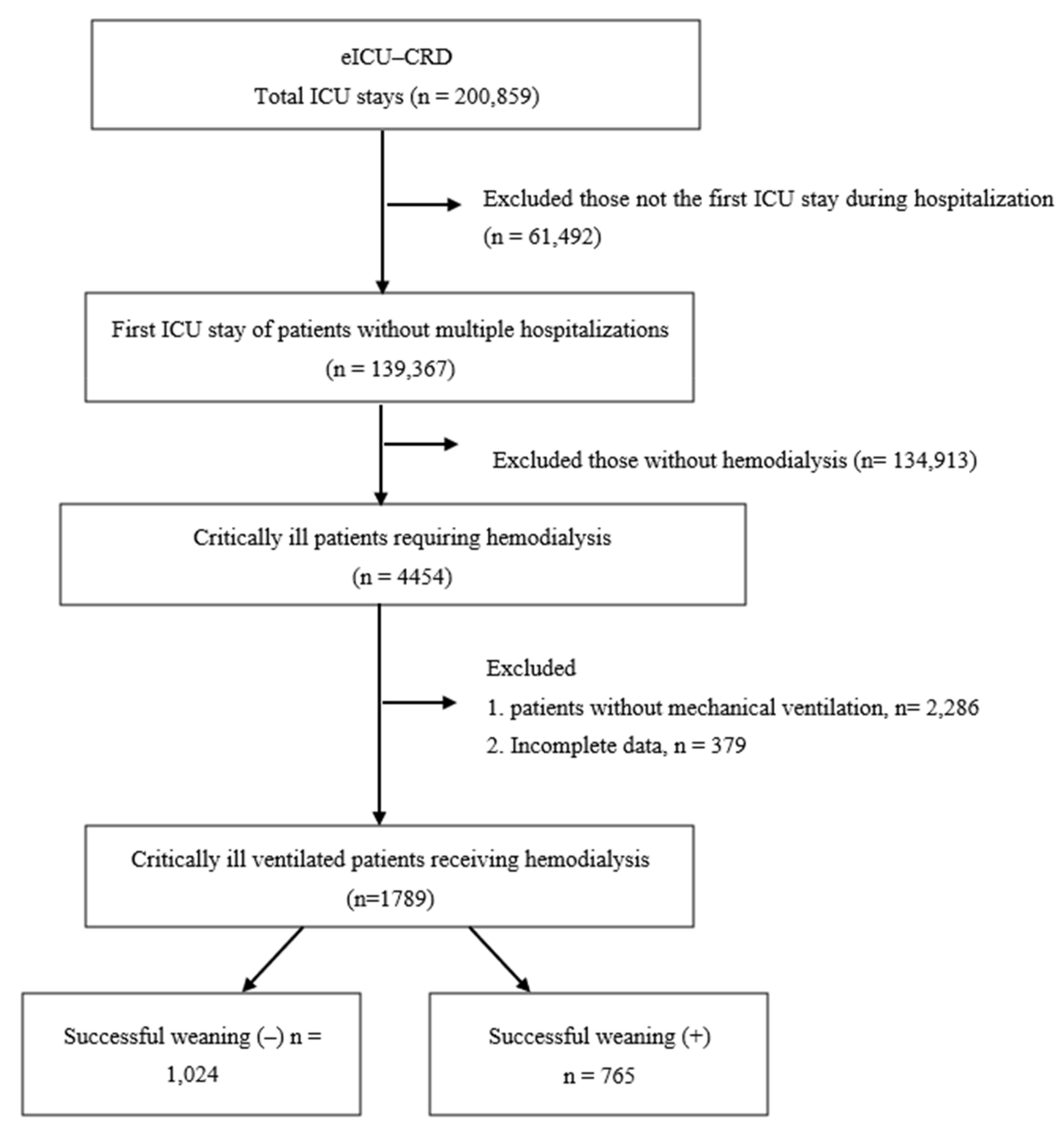 Healthcare 11 00910 g001