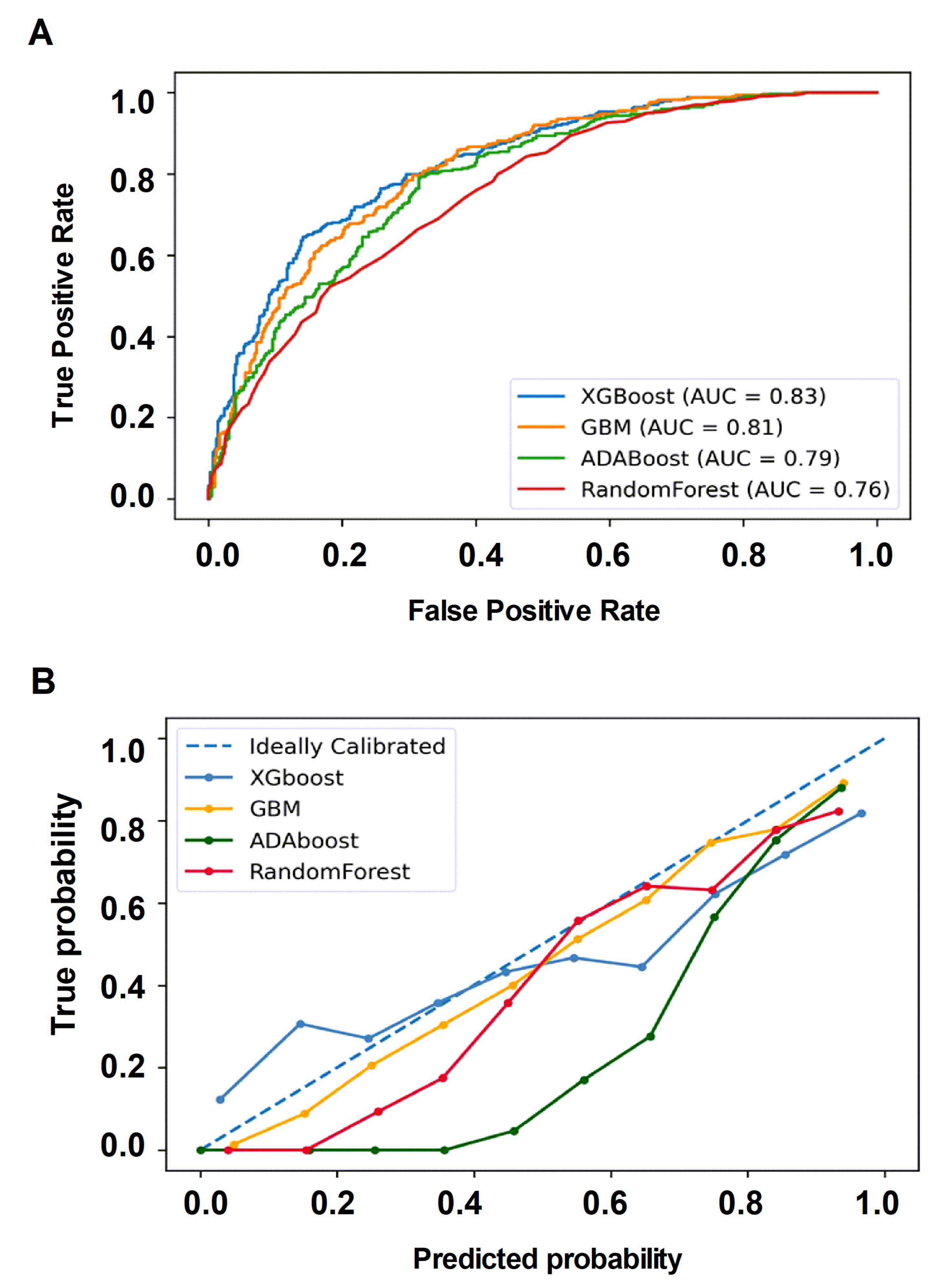 Healthcare 11 00910 g002
