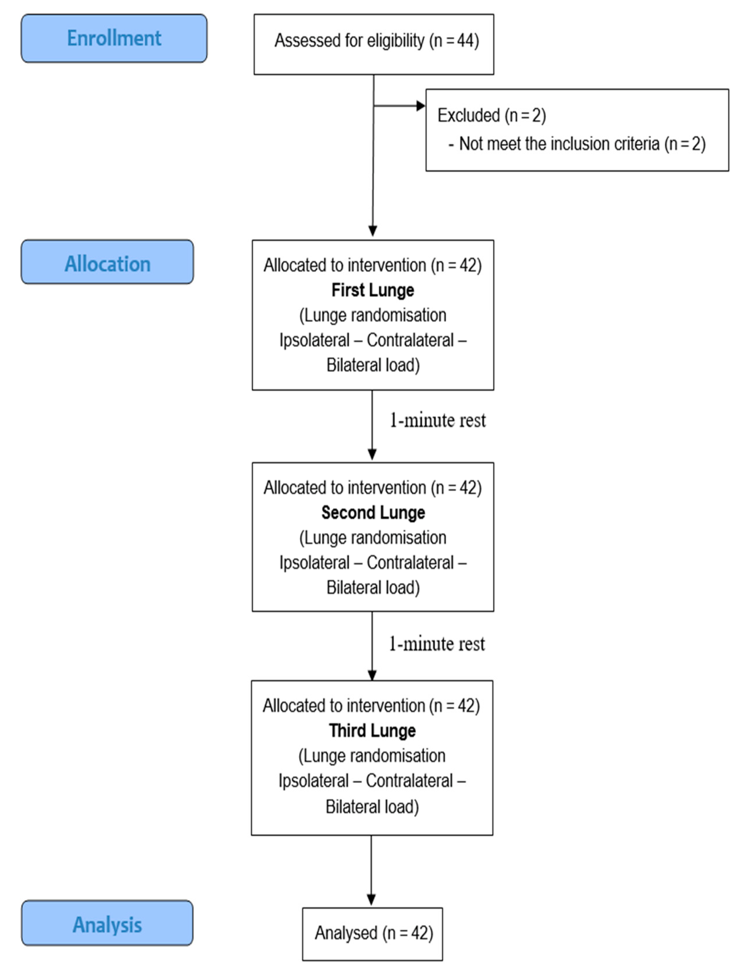Healthcare 11 00916 g001