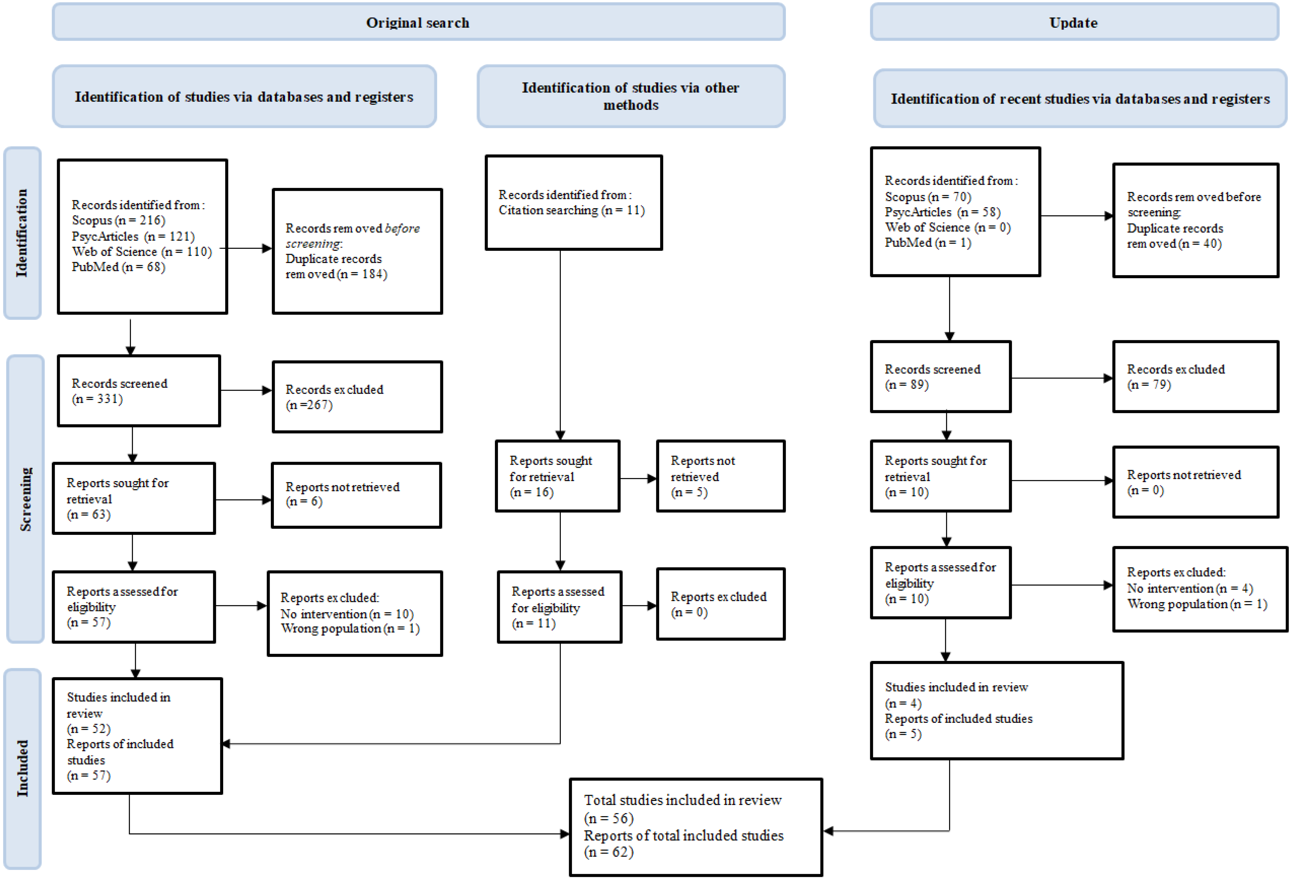 Healthcare 11 00918 g001 Healthcare 11 00918 g001