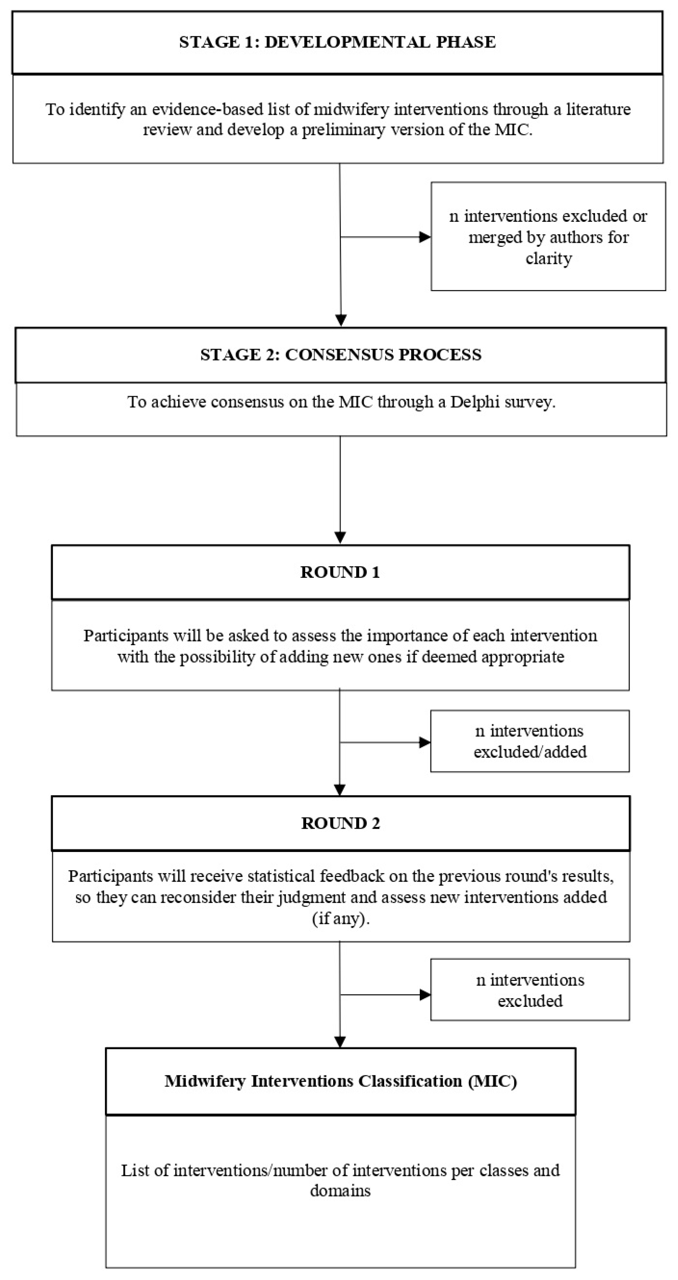 Healthcare 11 00919 g001 Healthcare 11 00919 g001