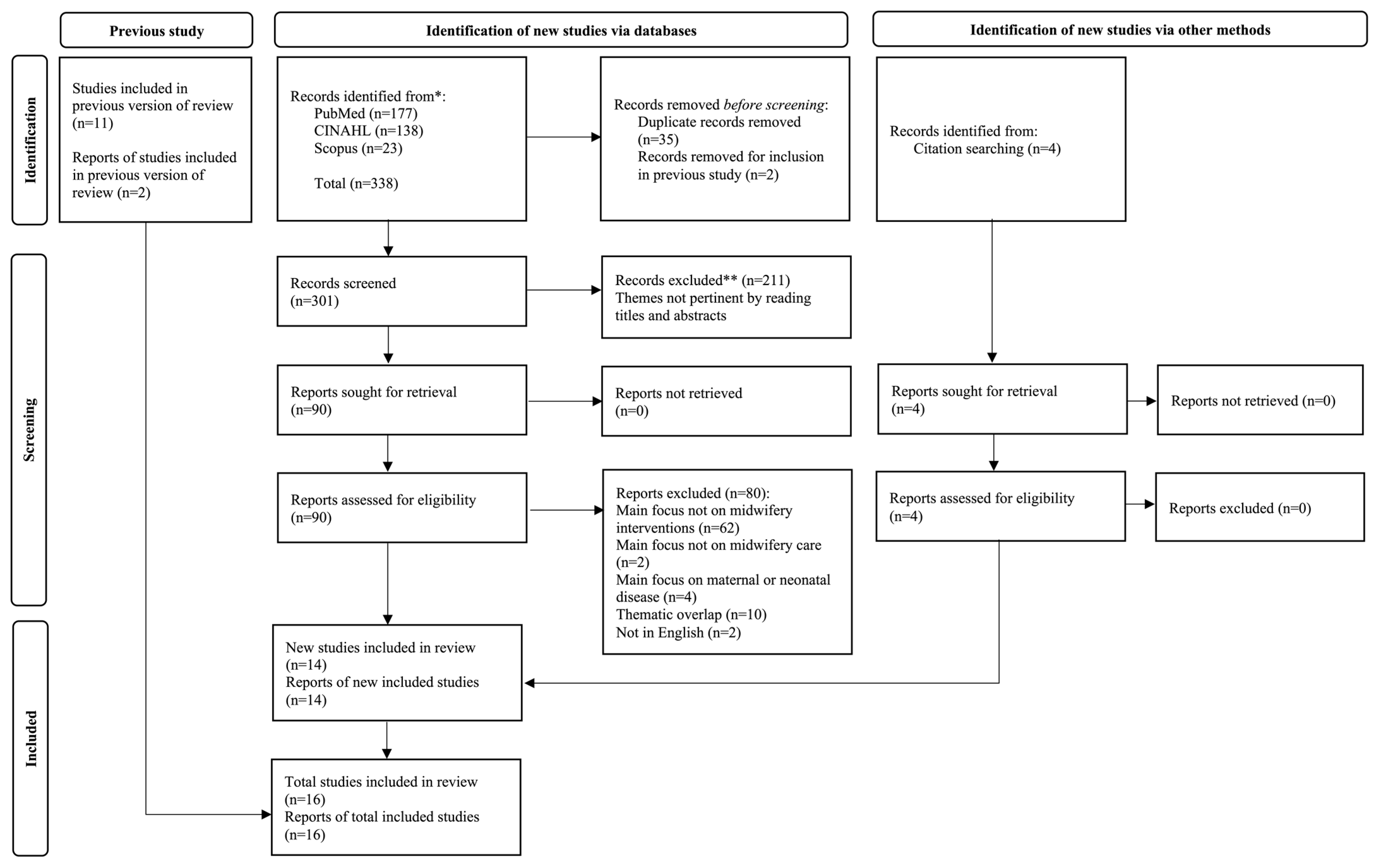 Healthcare 11 00919 g002 Healthcare 11 00919 g002