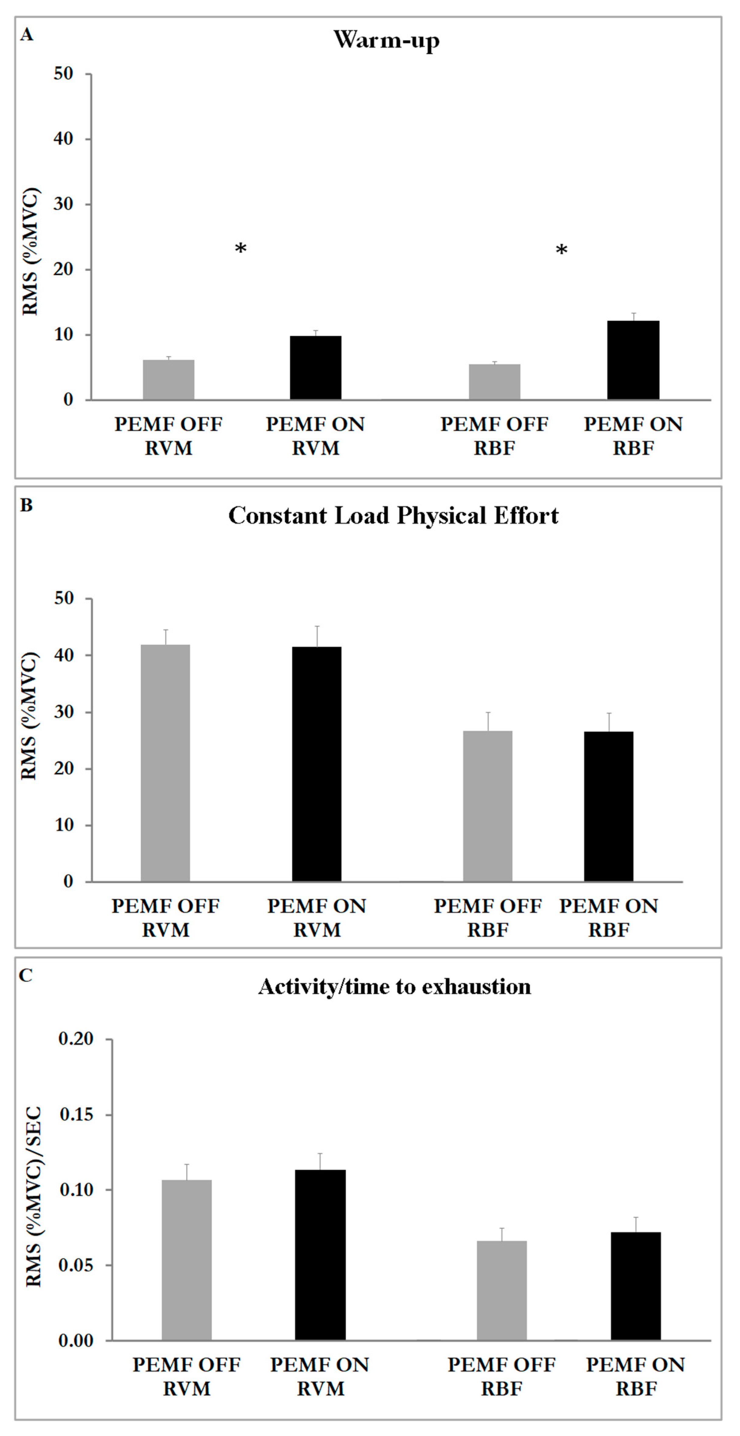 Healthcare 11 00922 g003