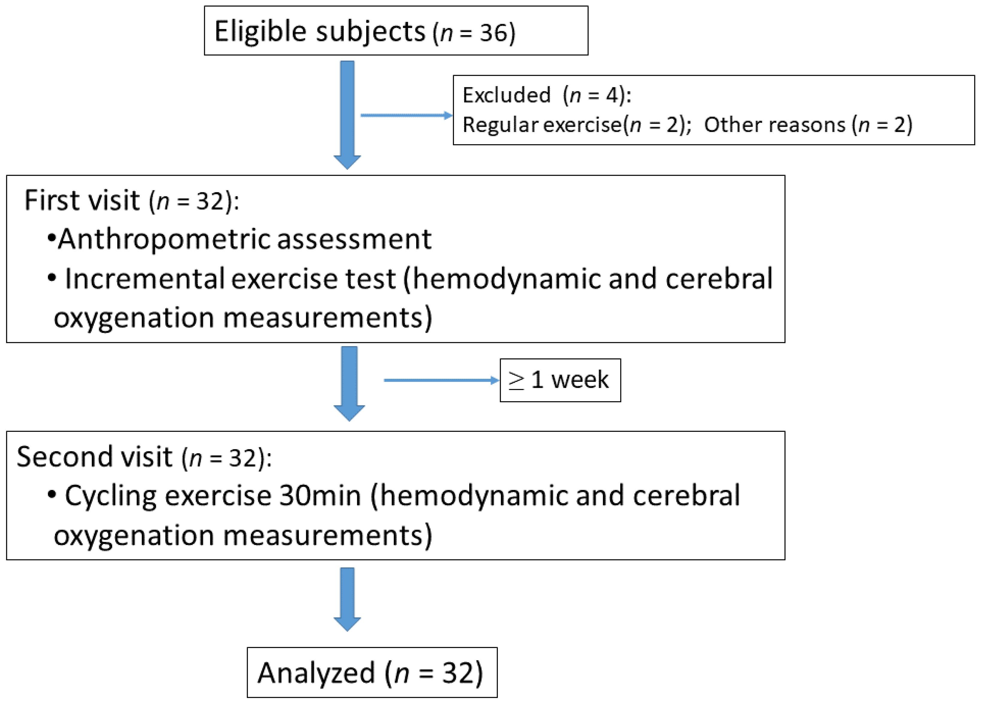 Healthcare 11 00923 g001 Healthcare 11 00923 g001