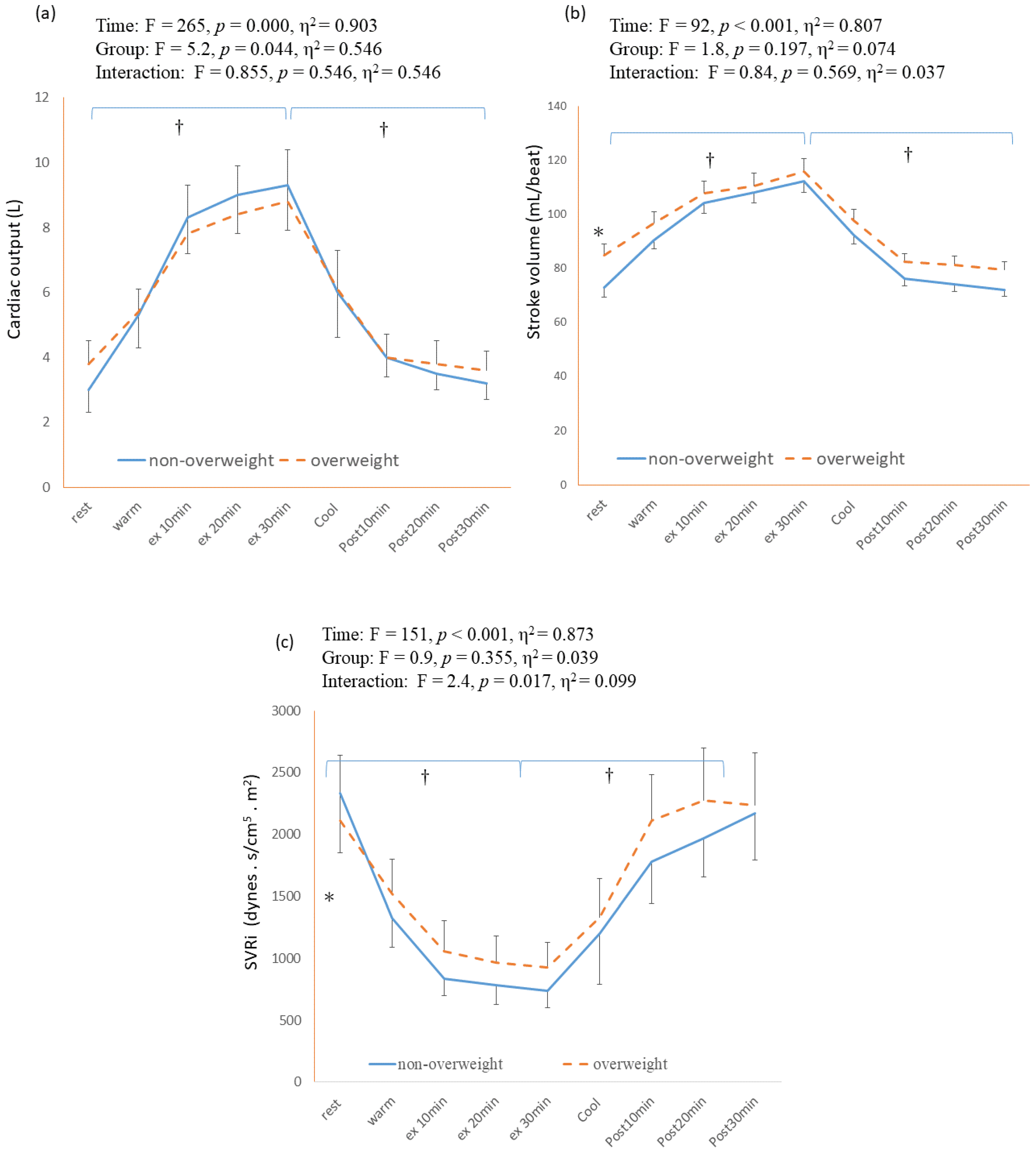 Healthcare 11 00923 g003 Healthcare 11 00923 g003
