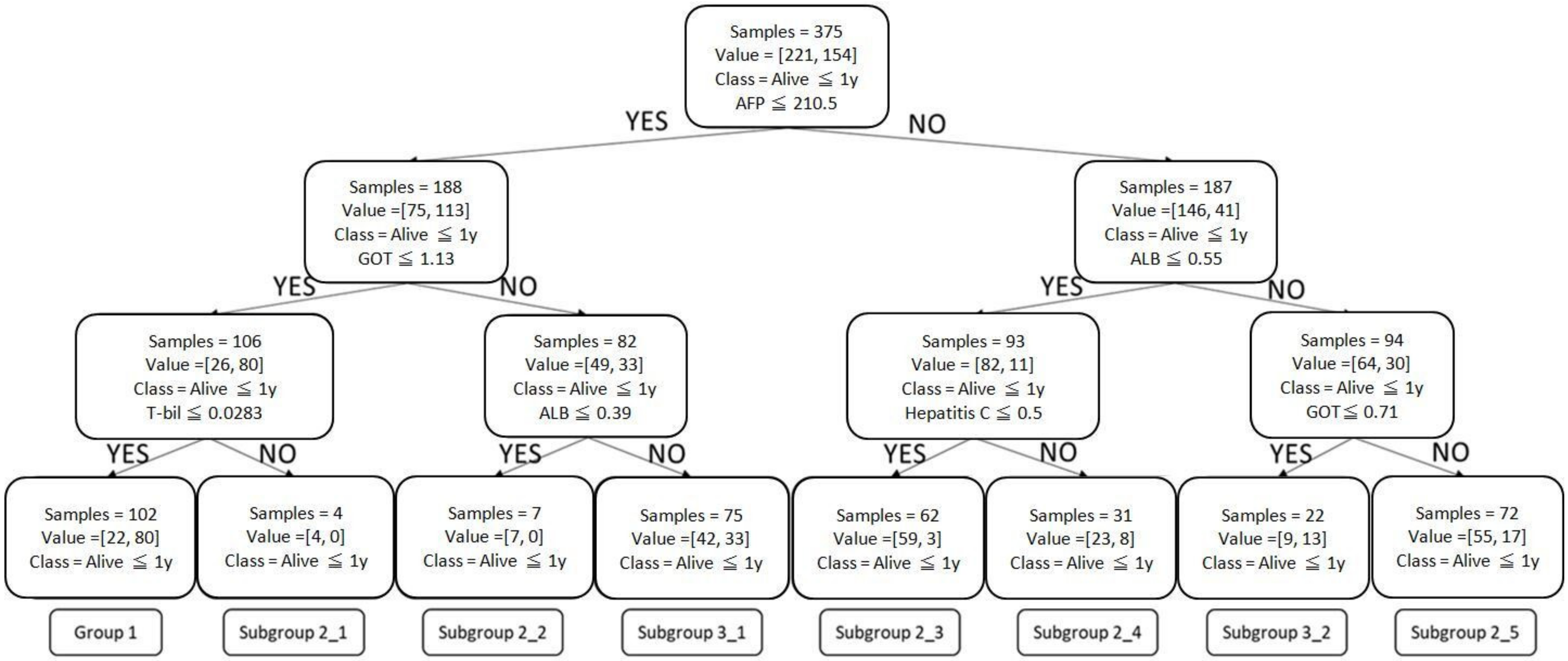 Healthcare 11 00925 g001 Healthcare 11 00925 g001