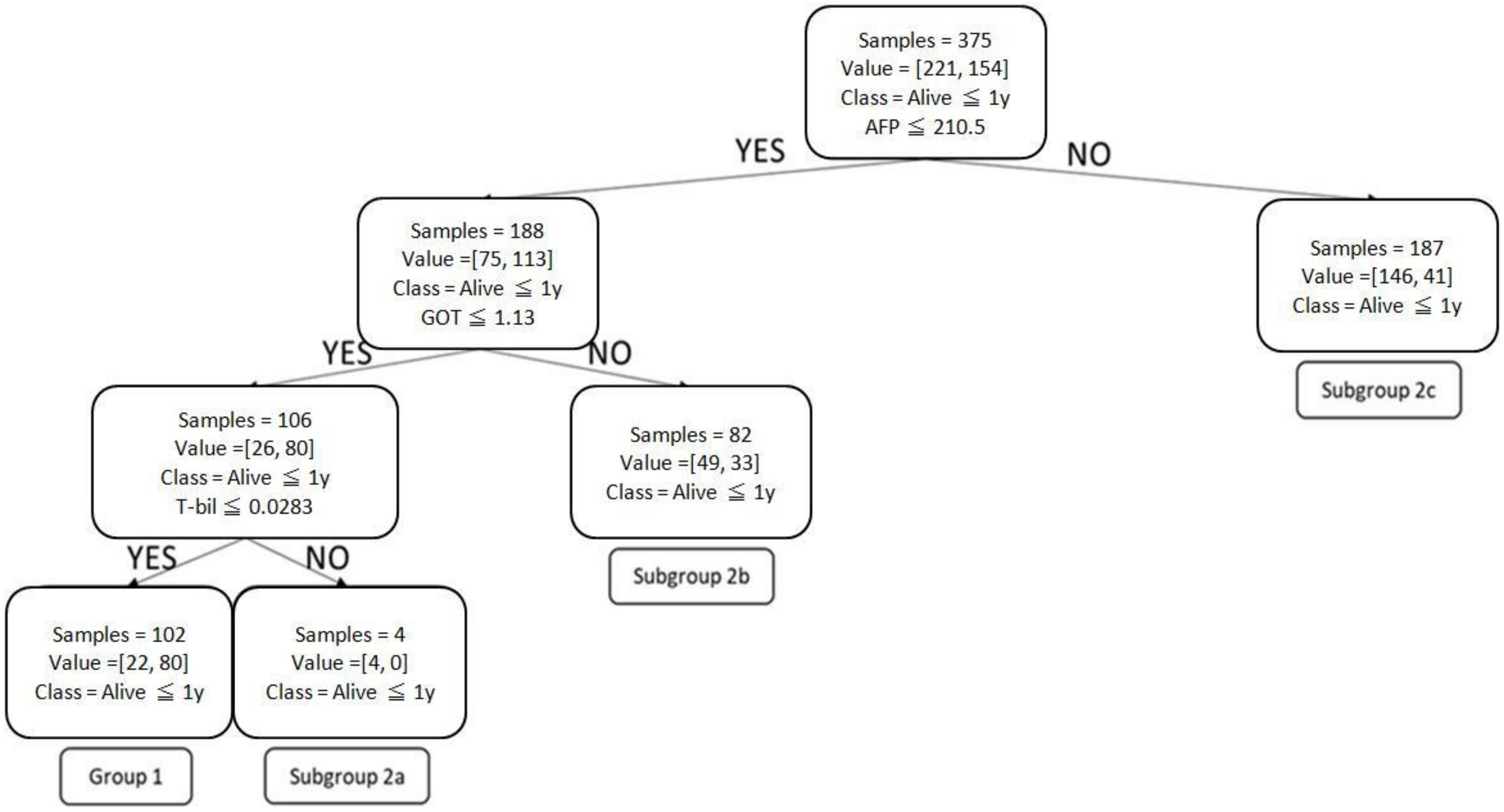Healthcare 11 00925 g002 Healthcare 11 00925 g002