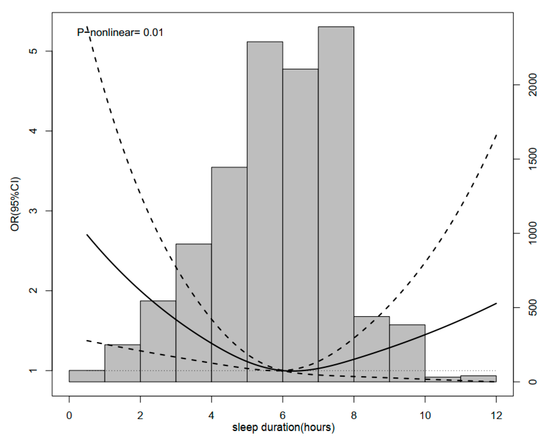 Healthcare 11 00926 g002 Healthcare 11 00926 g002