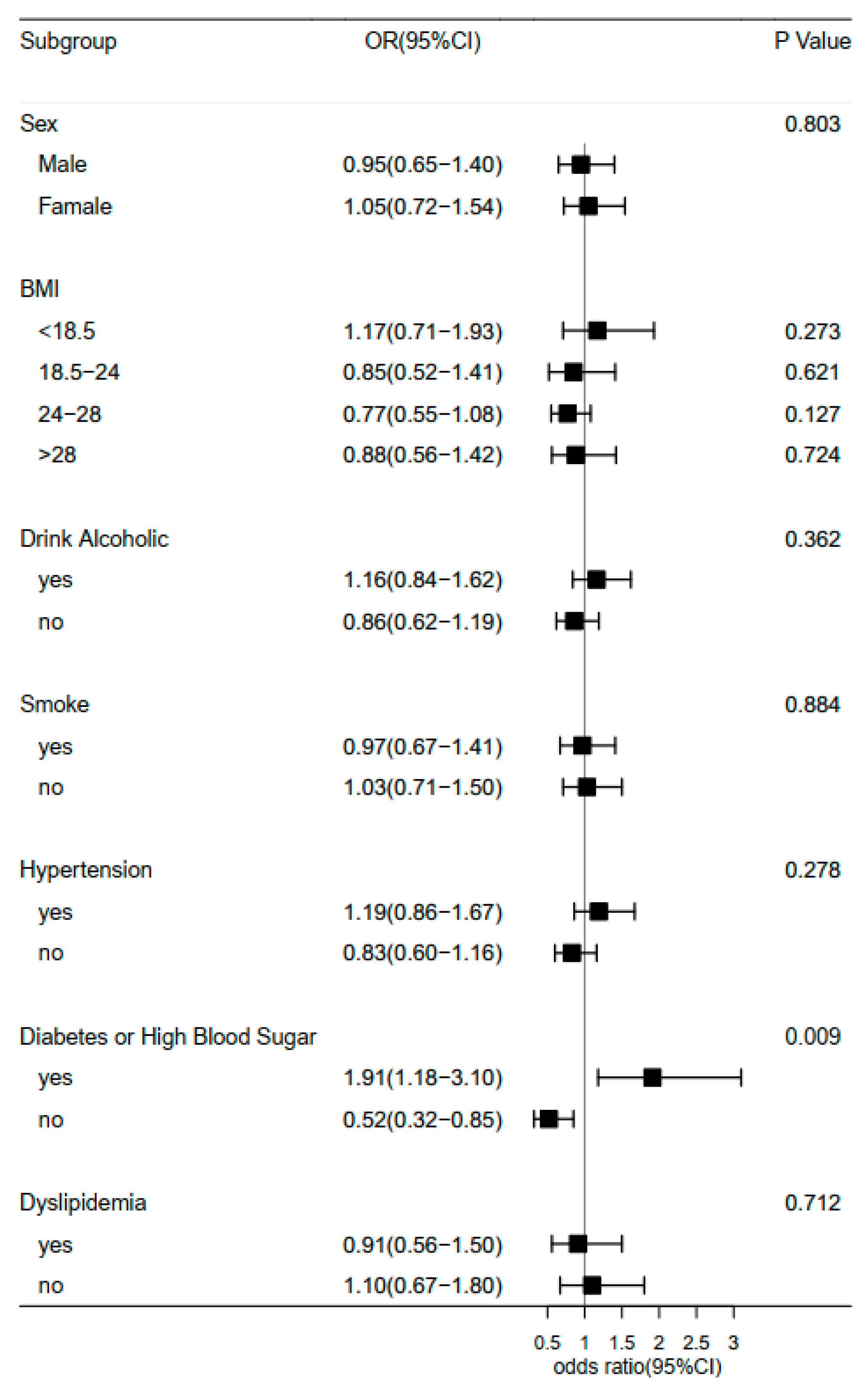 Healthcare 11 00926 g003 Healthcare 11 00926 g003