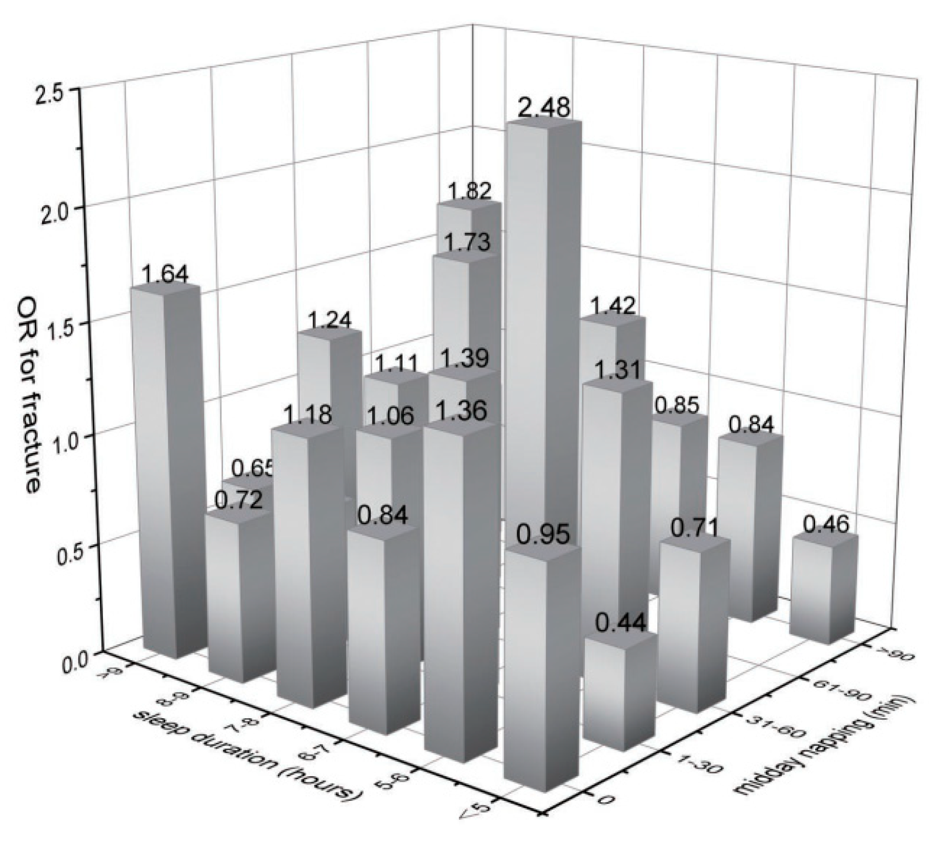 Healthcare 11 00926 g005 Healthcare 11 00926 g005