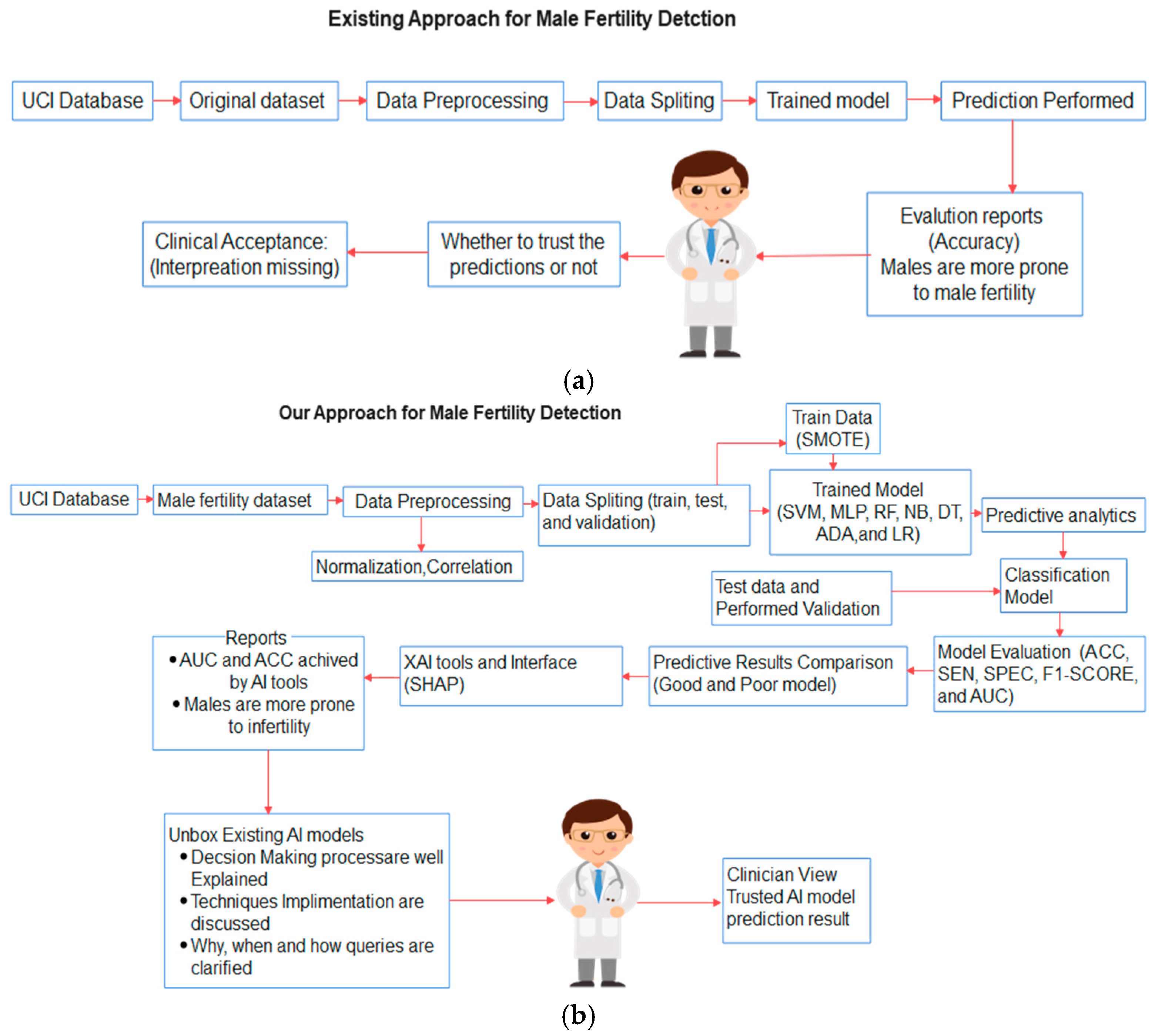 Healthcare 11 00929 g001 Healthcare 11 00929 g001
