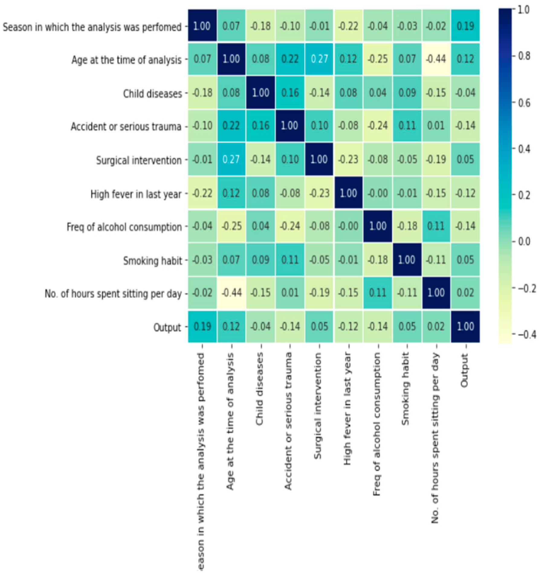 Healthcare 11 00929 g002 Healthcare 11 00929 g002
