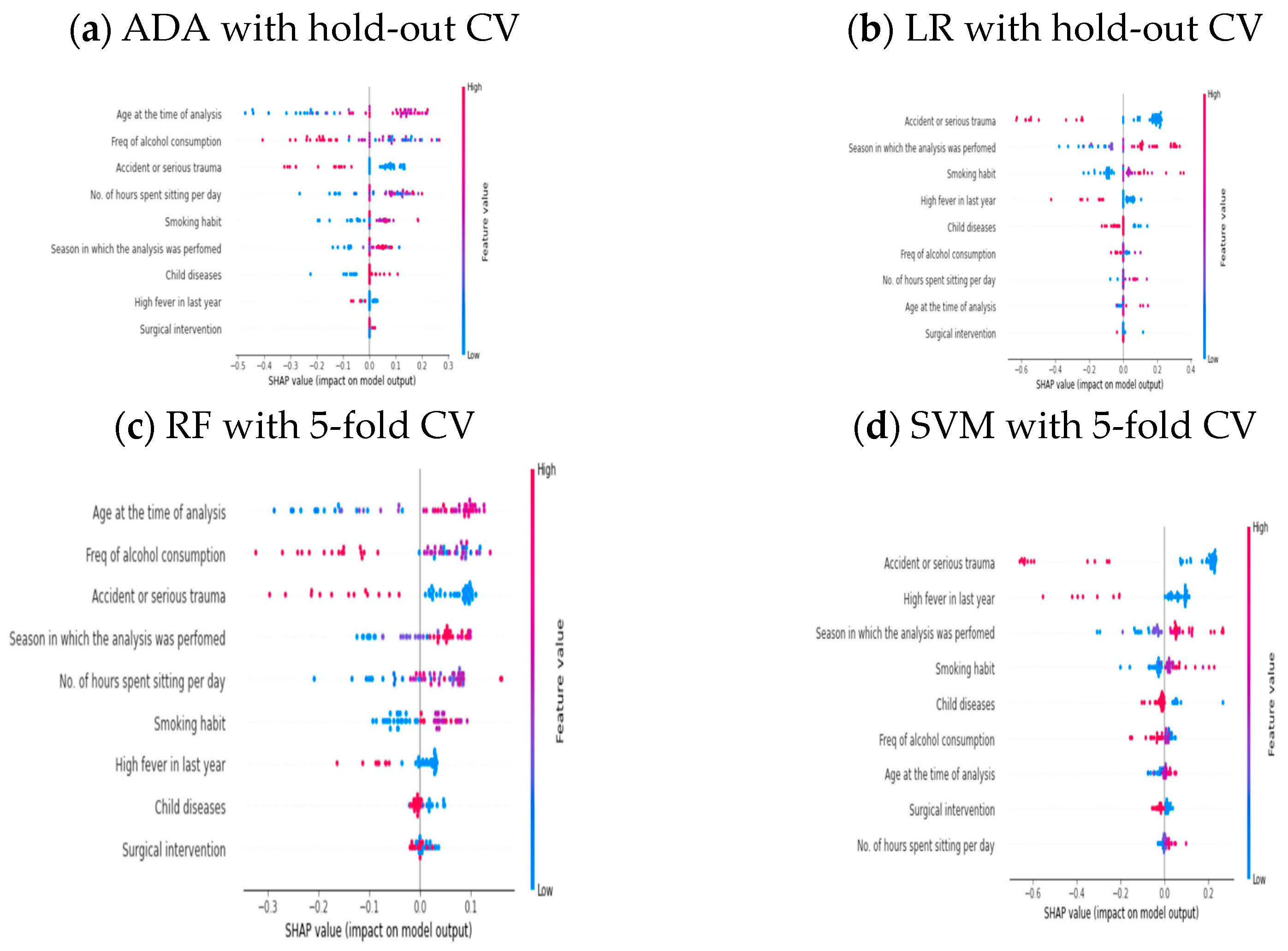 Healthcare 11 00929 g003 Healthcare 11 00929 g003