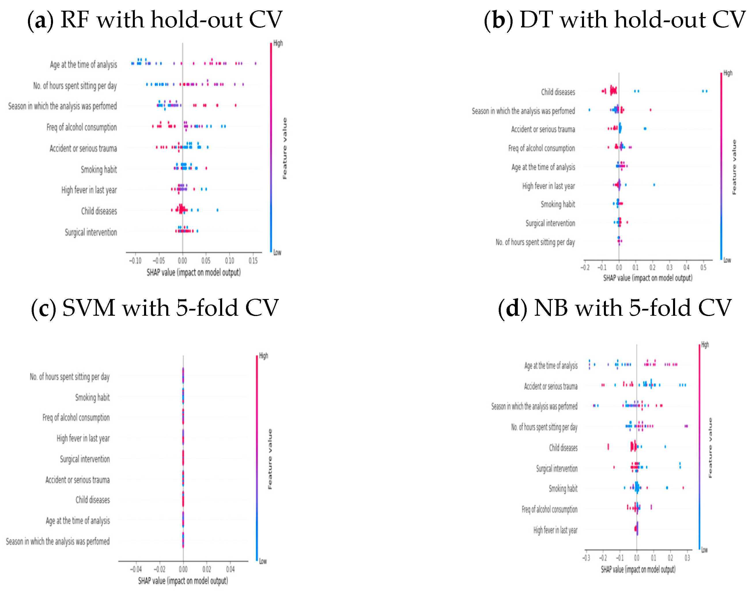 Healthcare 11 00929 g004 Healthcare 11 00929 g004