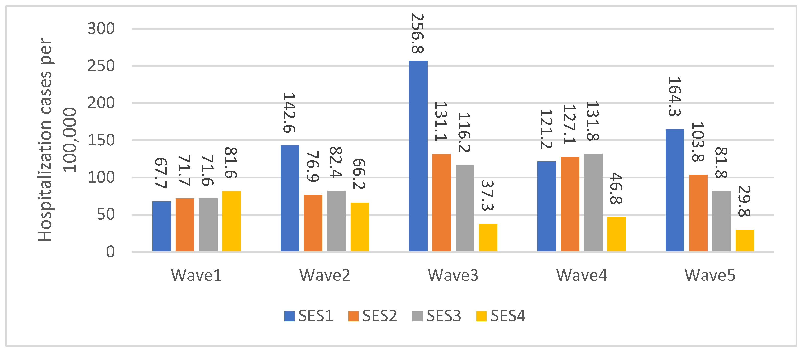 Healthcare 11 00933 g002