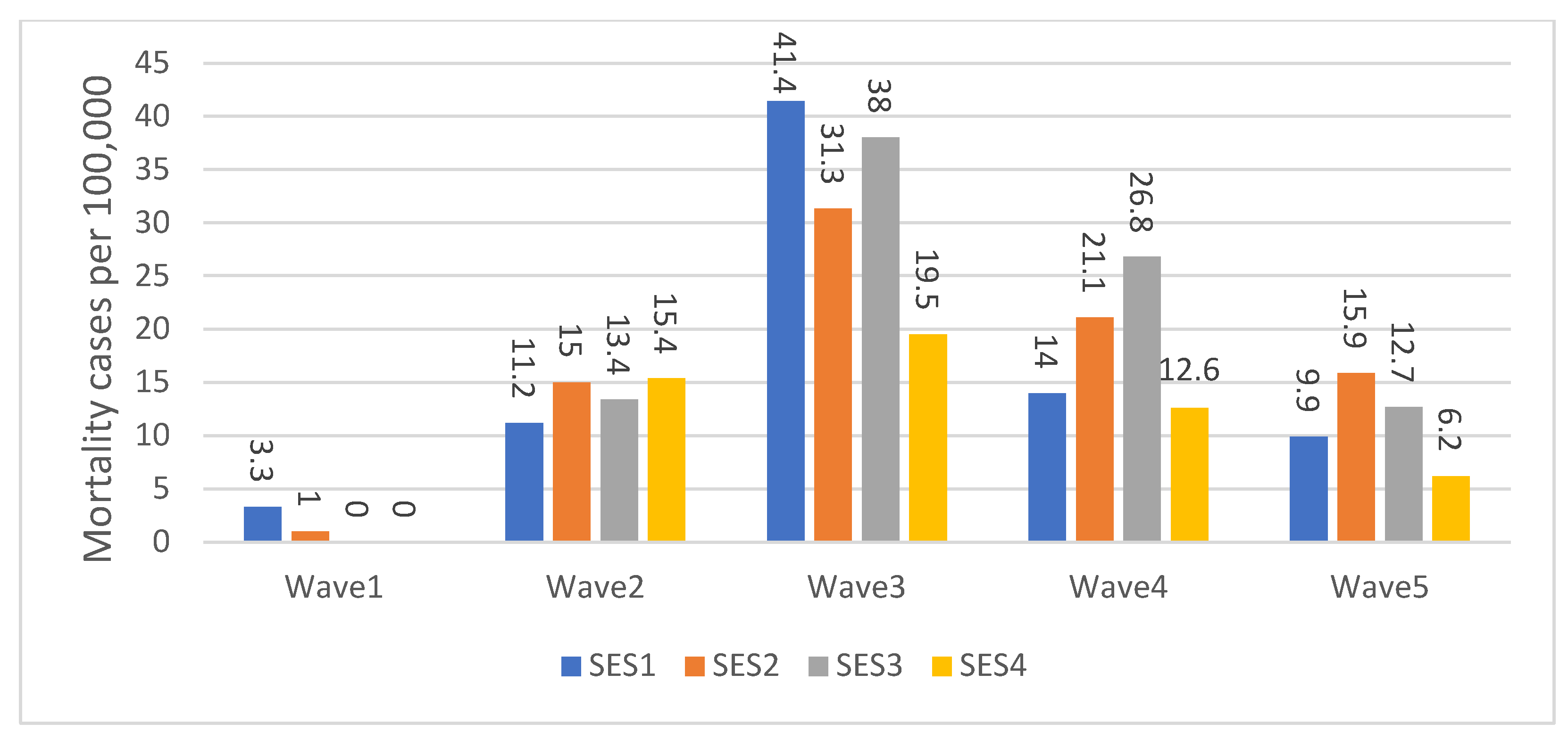 Healthcare 11 00933 g003